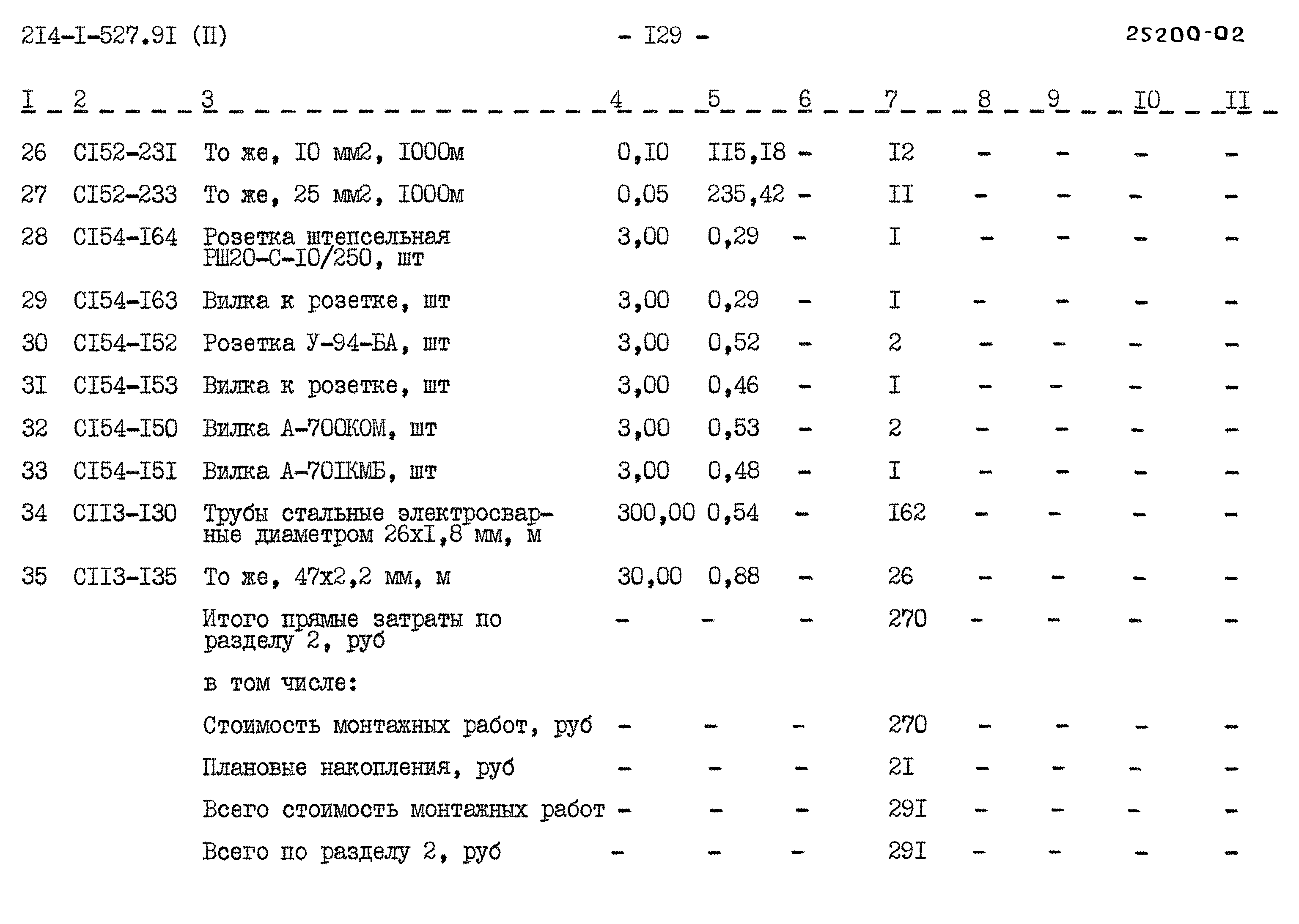 Типовой проект 214-1-527.91