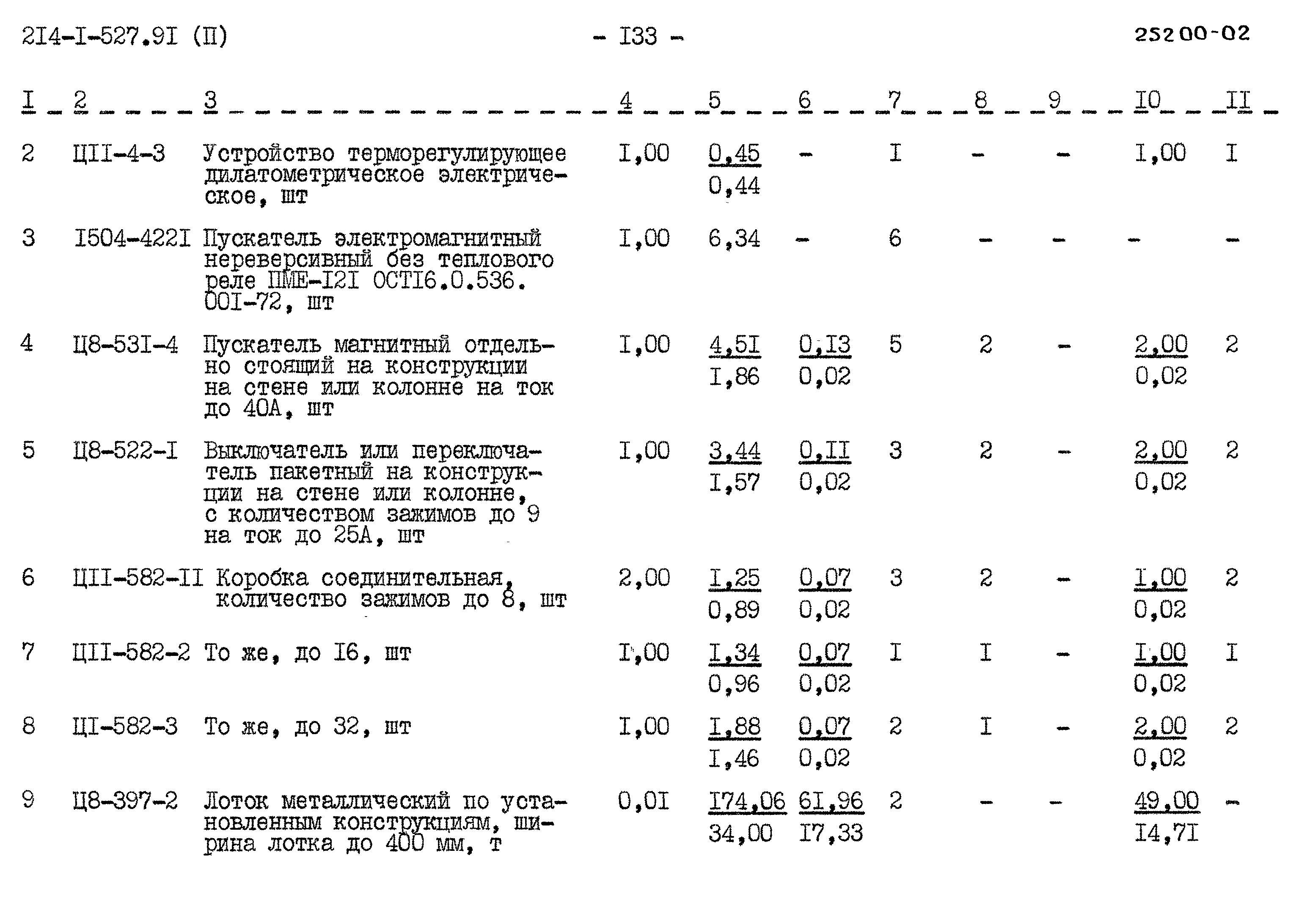 Типовой проект 214-1-527.91