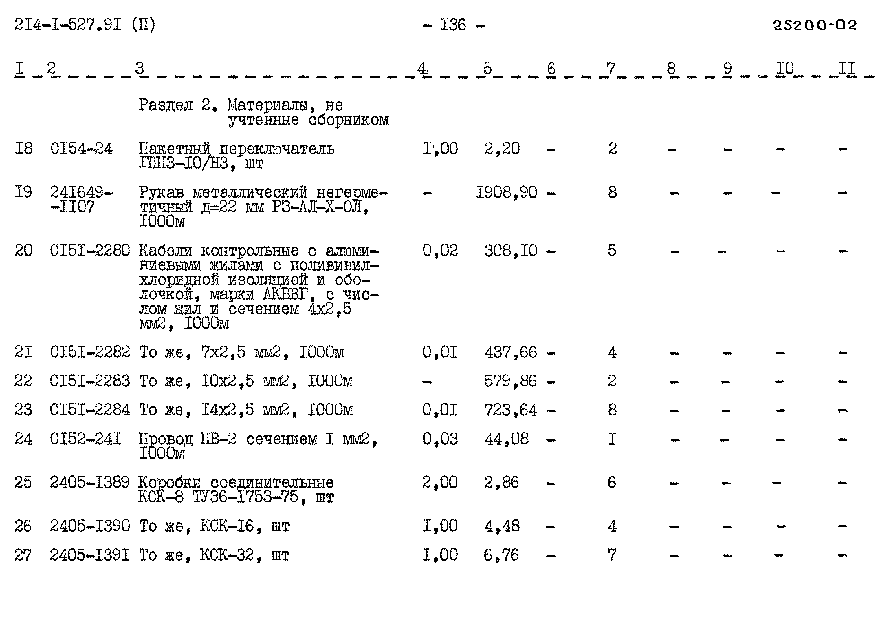 Типовой проект 214-1-527.91