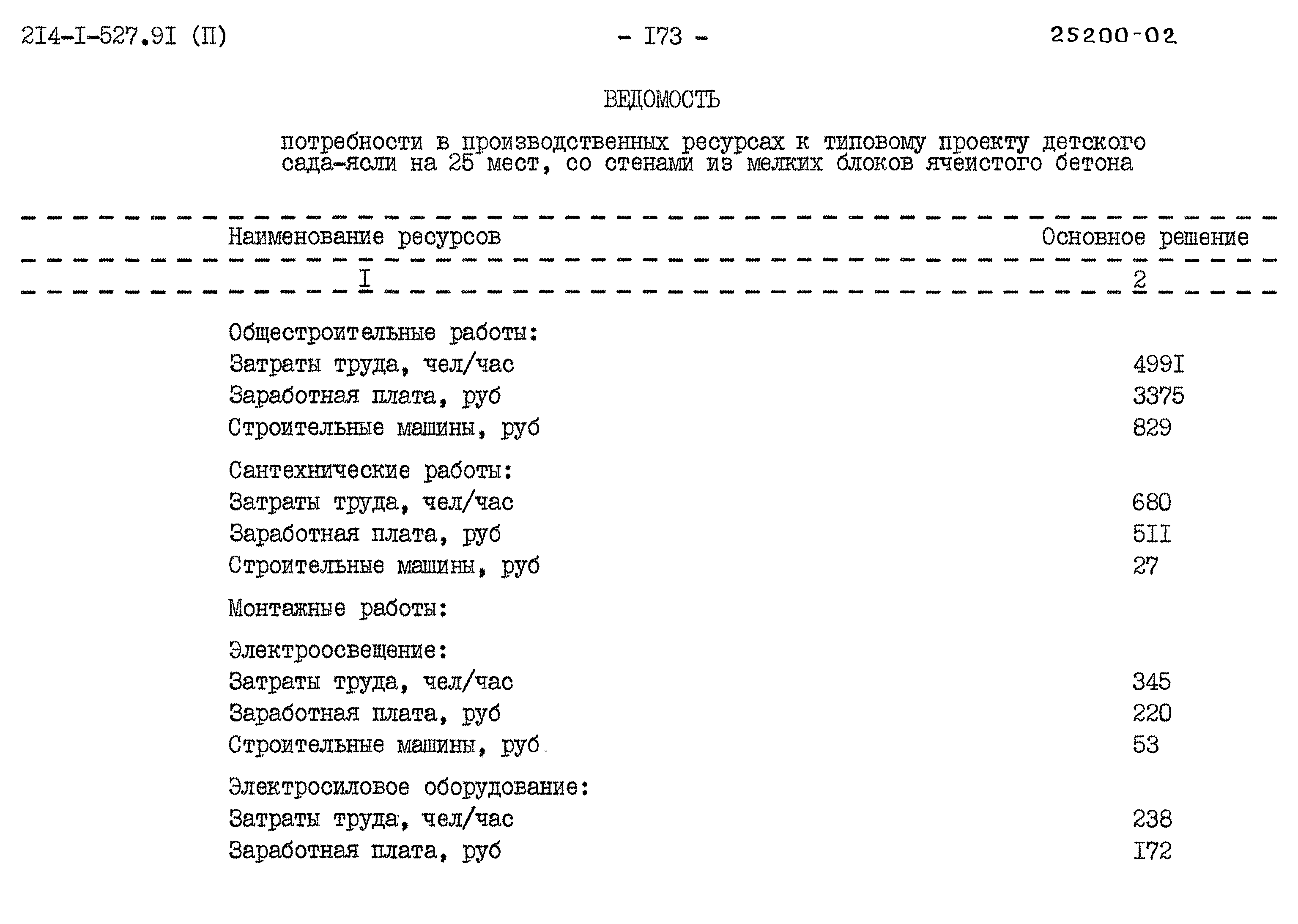 Типовой проект 214-1-527.91