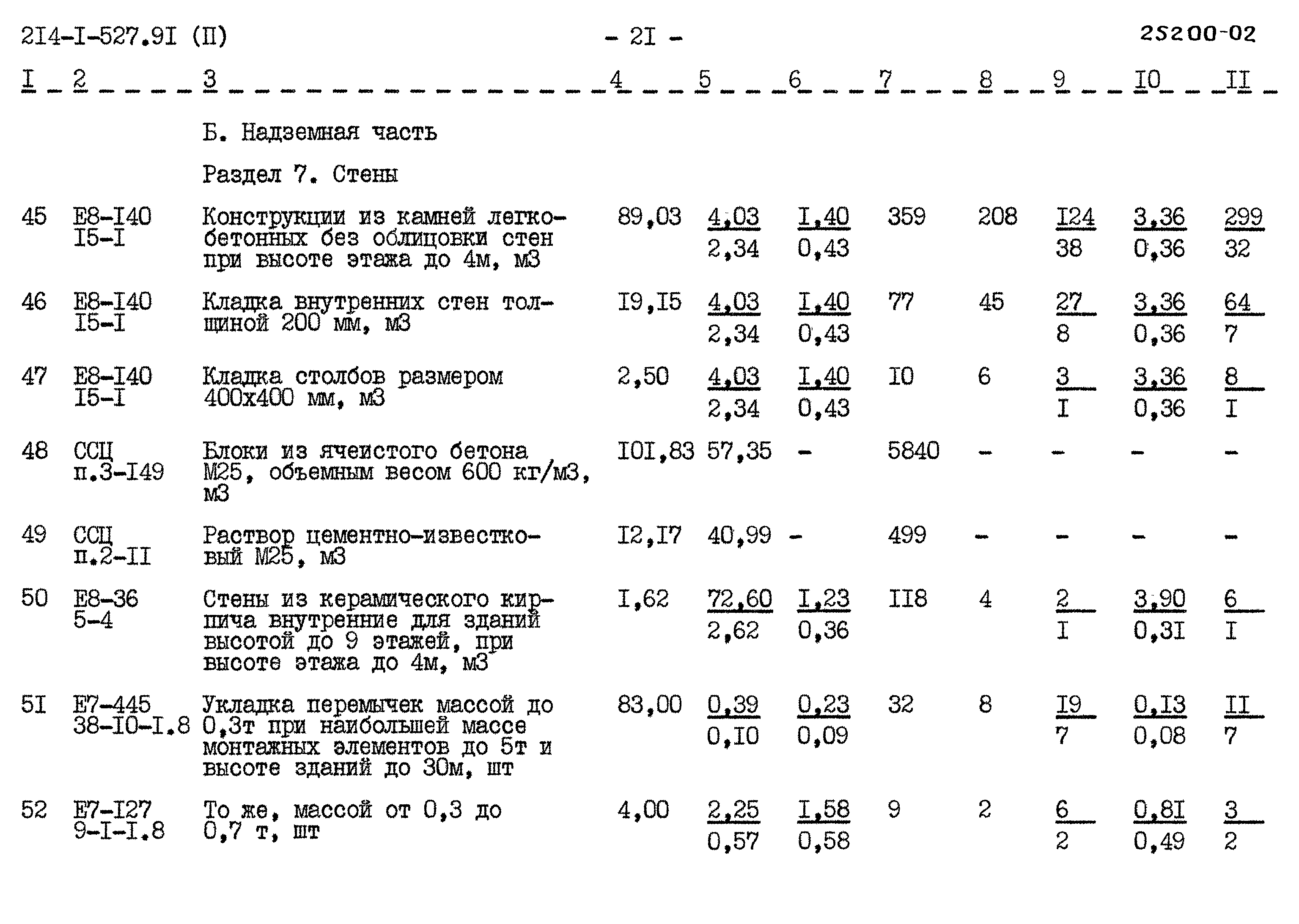 Типовой проект 214-1-527.91
