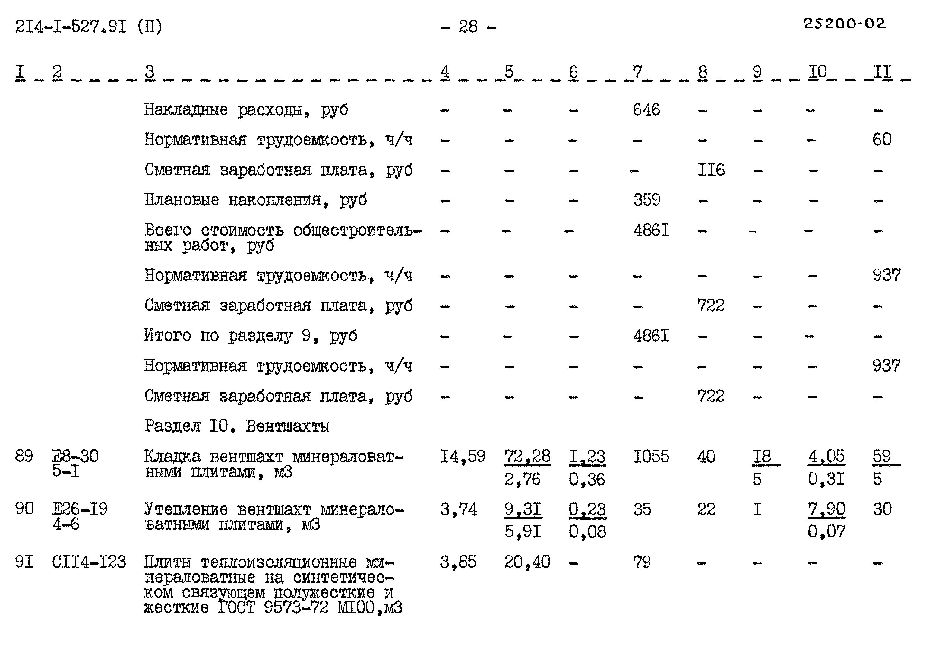 Типовой проект 214-1-527.91