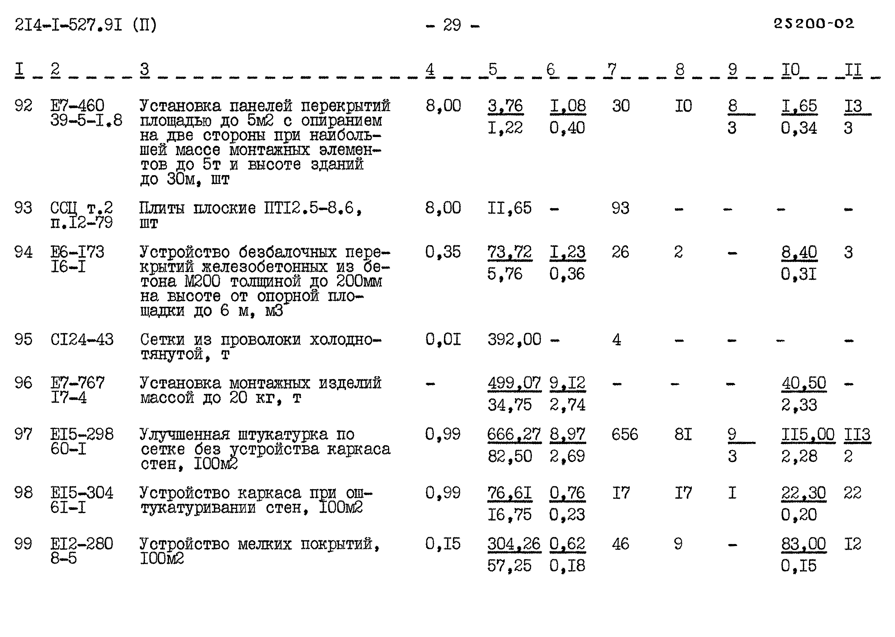 Типовой проект 214-1-527.91