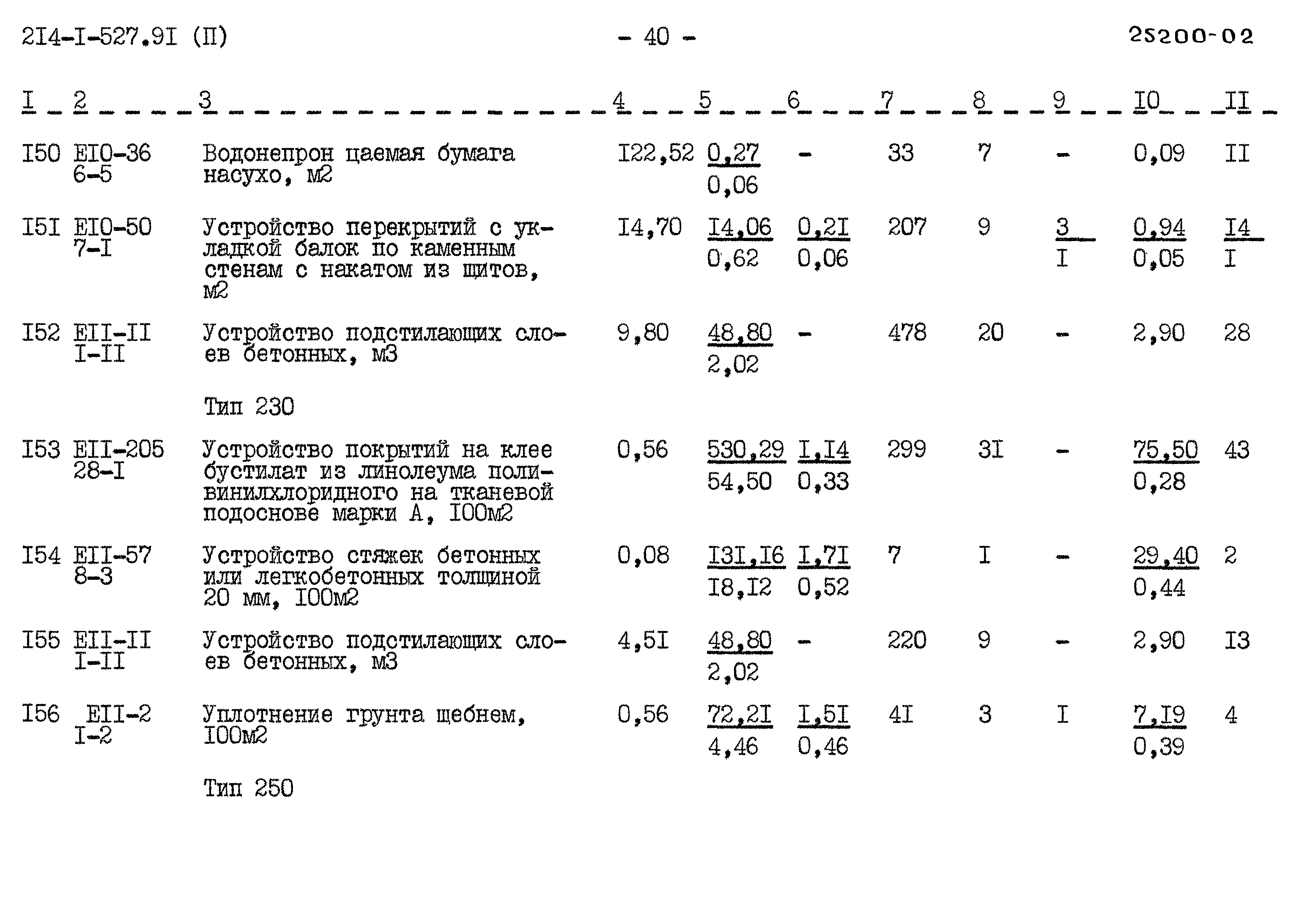 Типовой проект 214-1-527.91