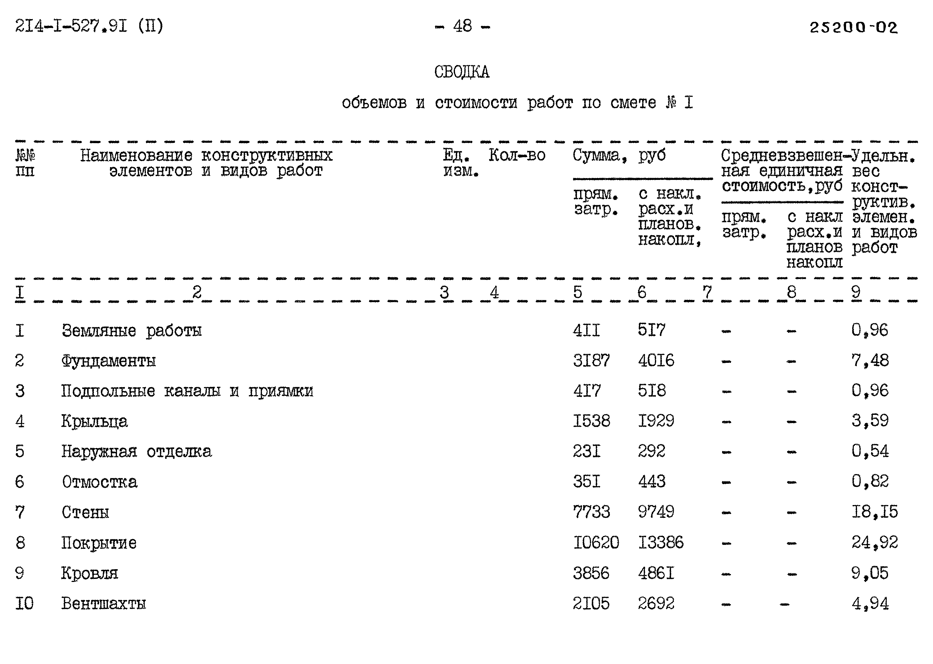 Типовой проект 214-1-527.91