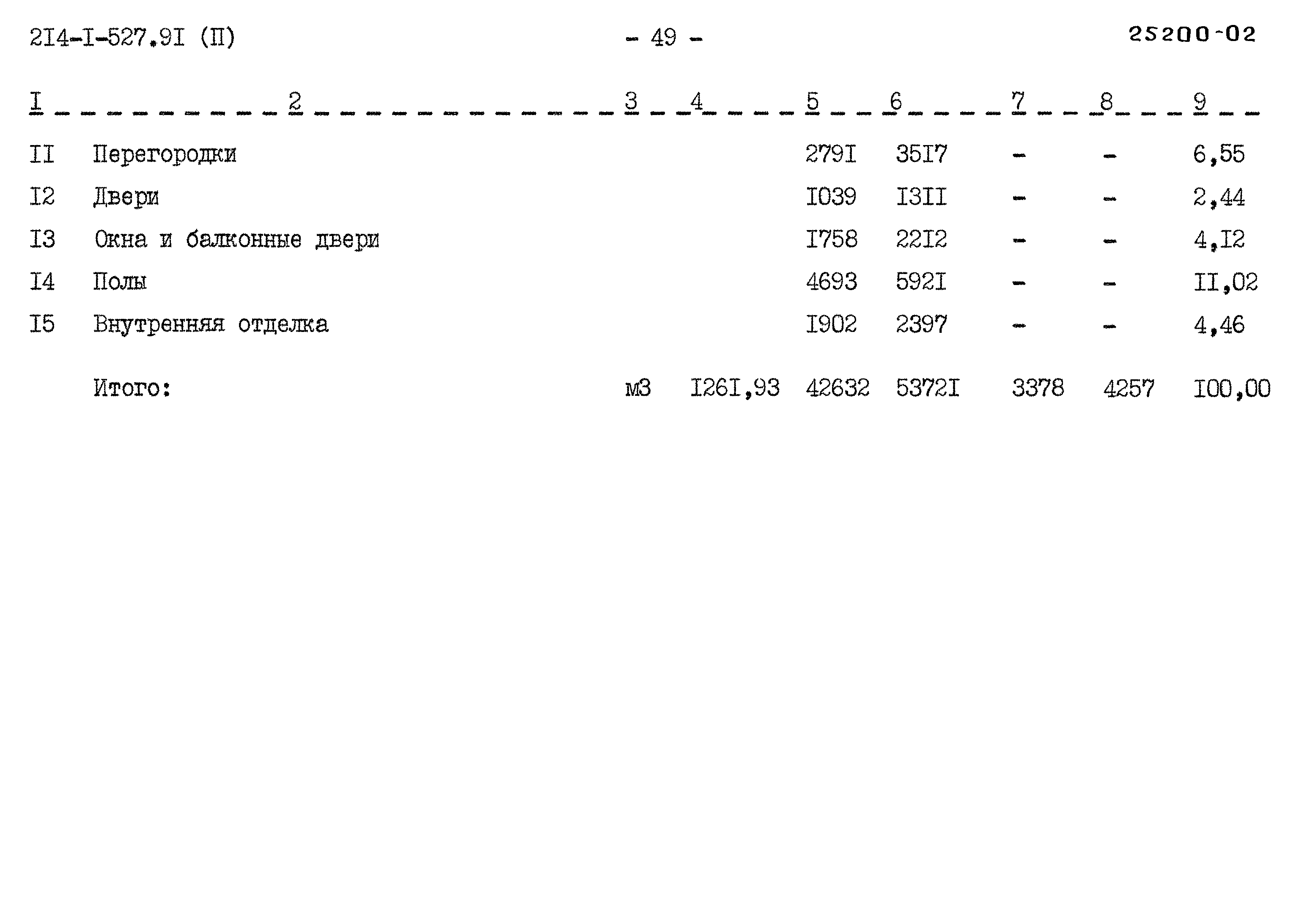 Типовой проект 214-1-527.91