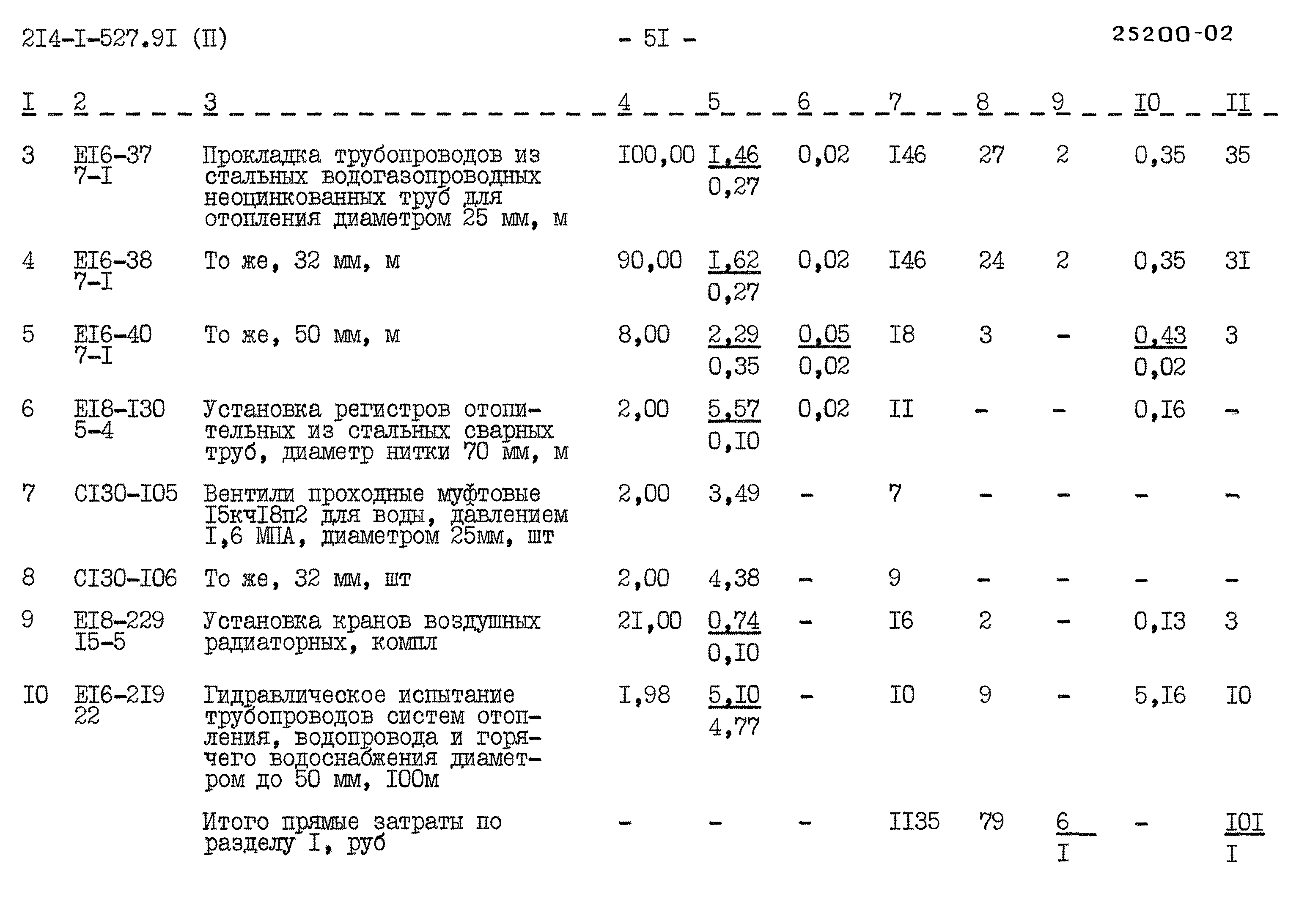 Типовой проект 214-1-527.91