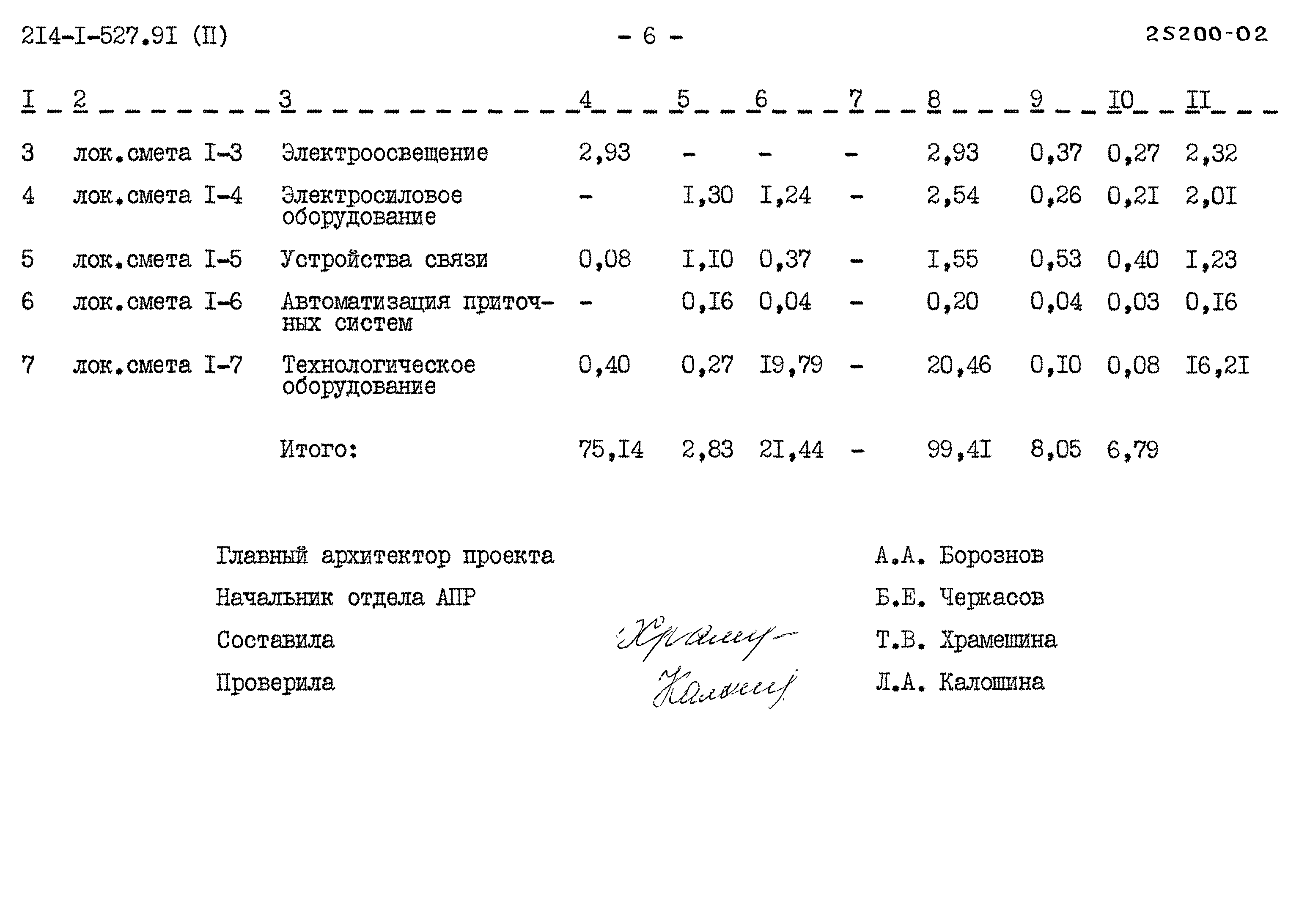 Типовой проект 214-1-527.91