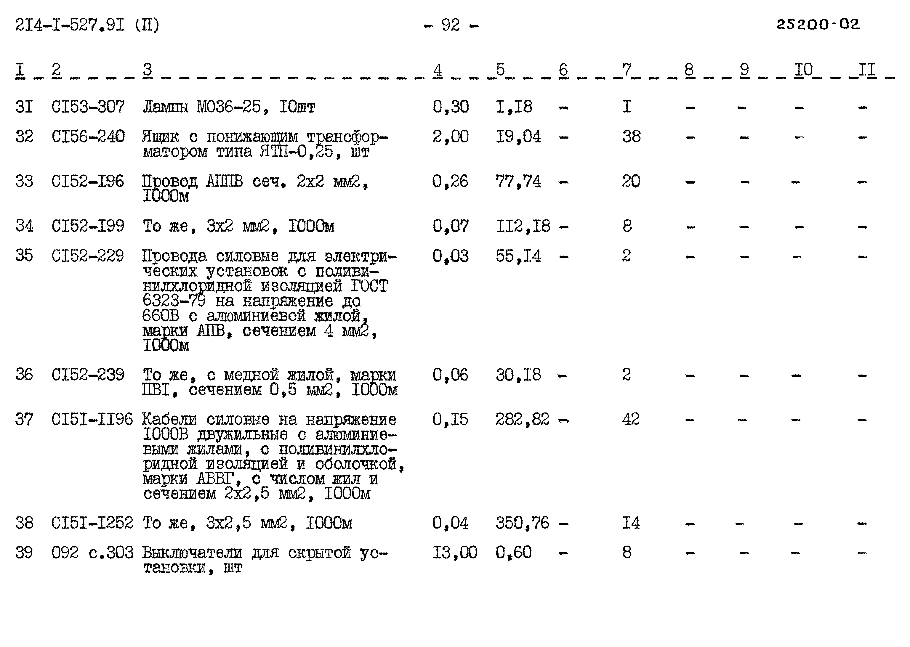 Типовой проект 214-1-527.91