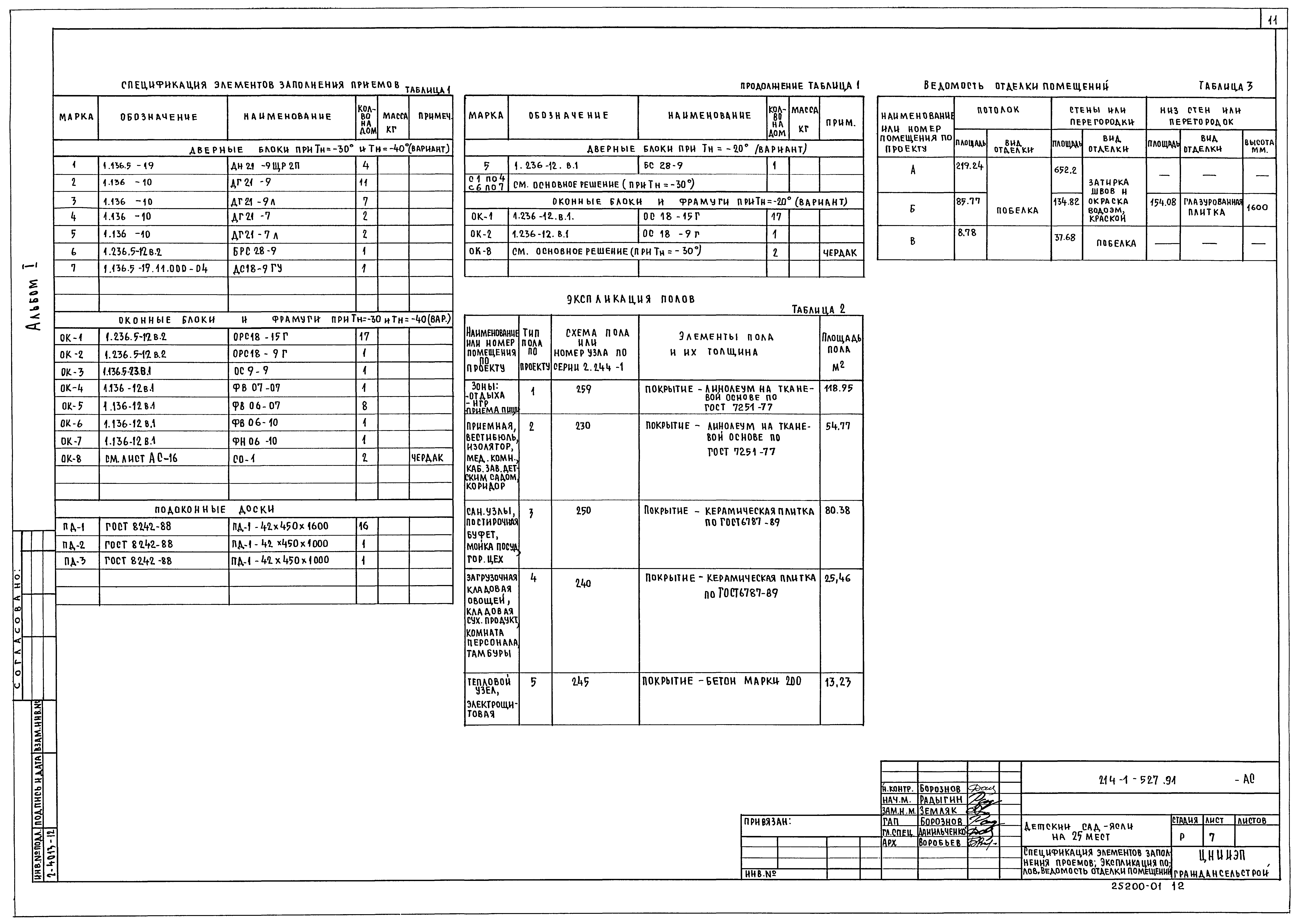 Типовой проект 214-1-527.91