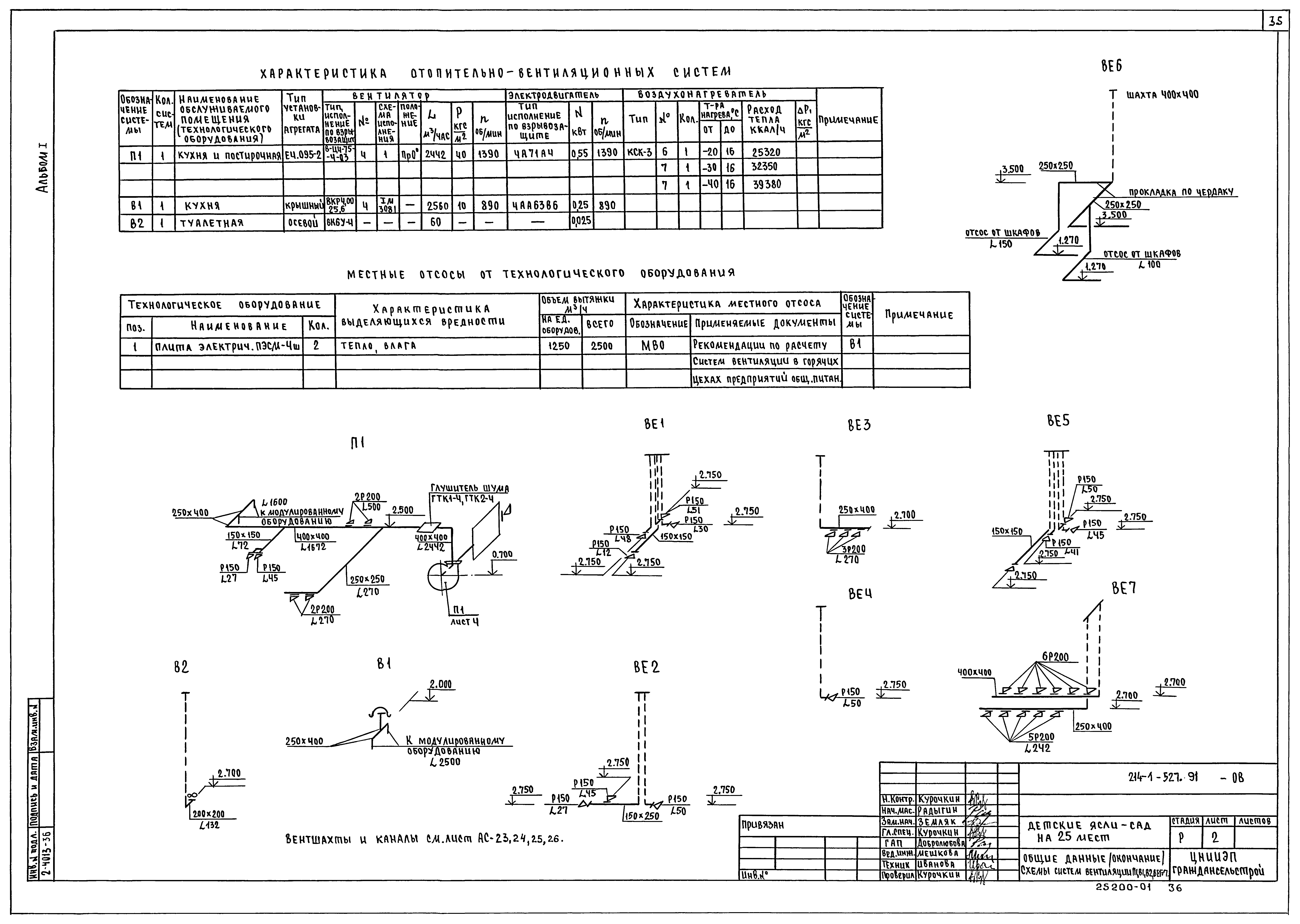 Типовой проект 214-1-527.91