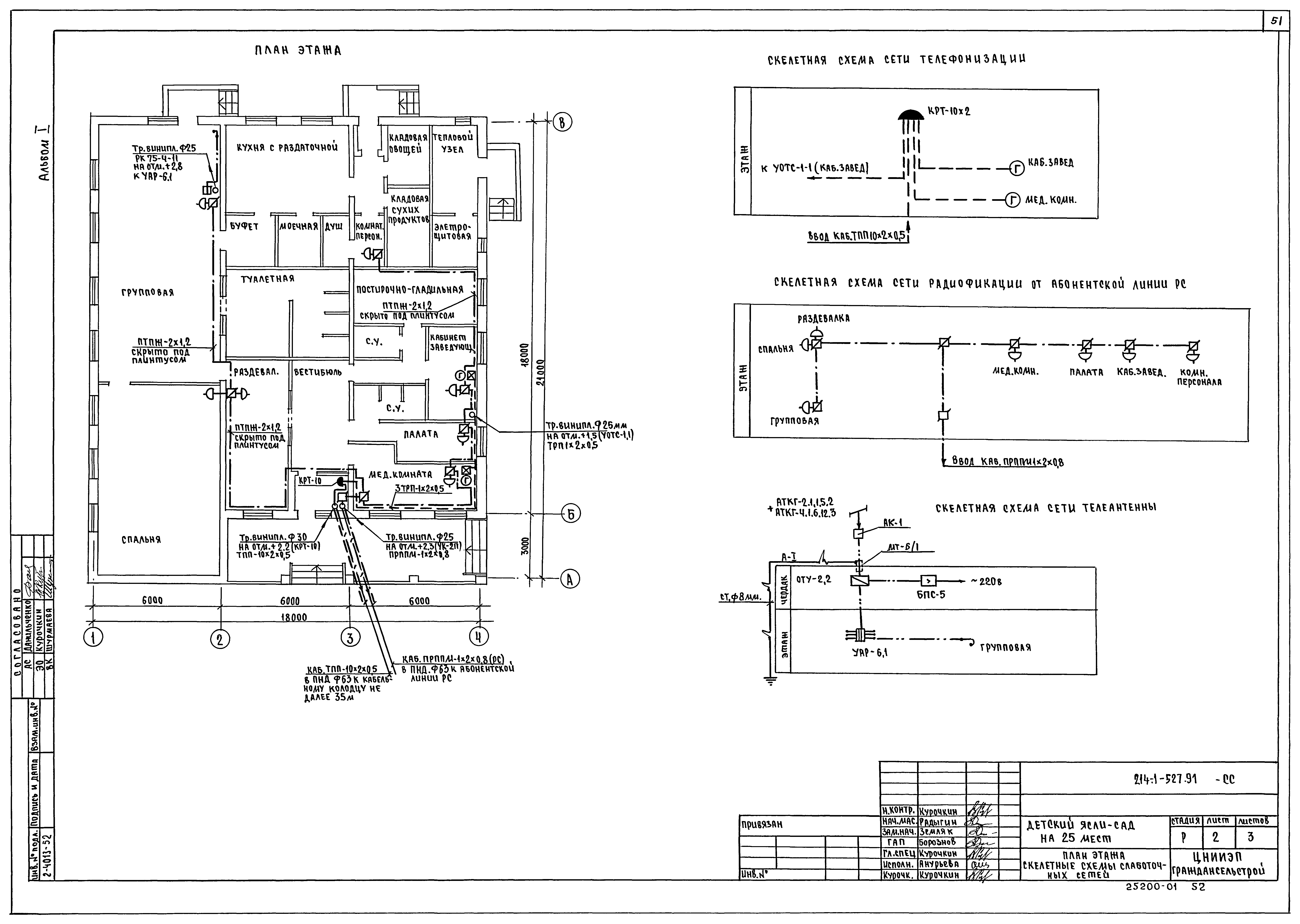 Типовой проект 214-1-527.91