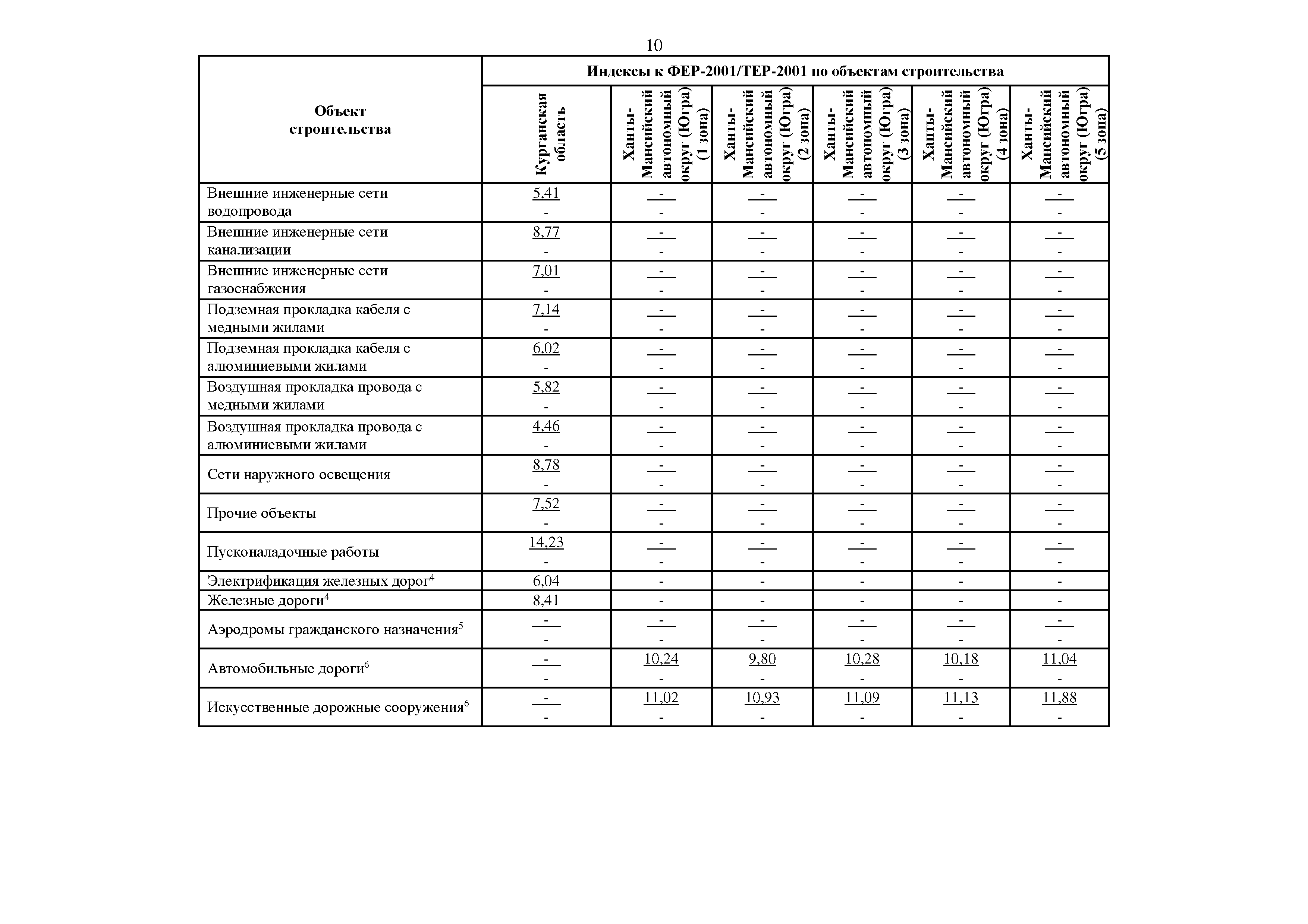 Письмо 25508-ИФ/09