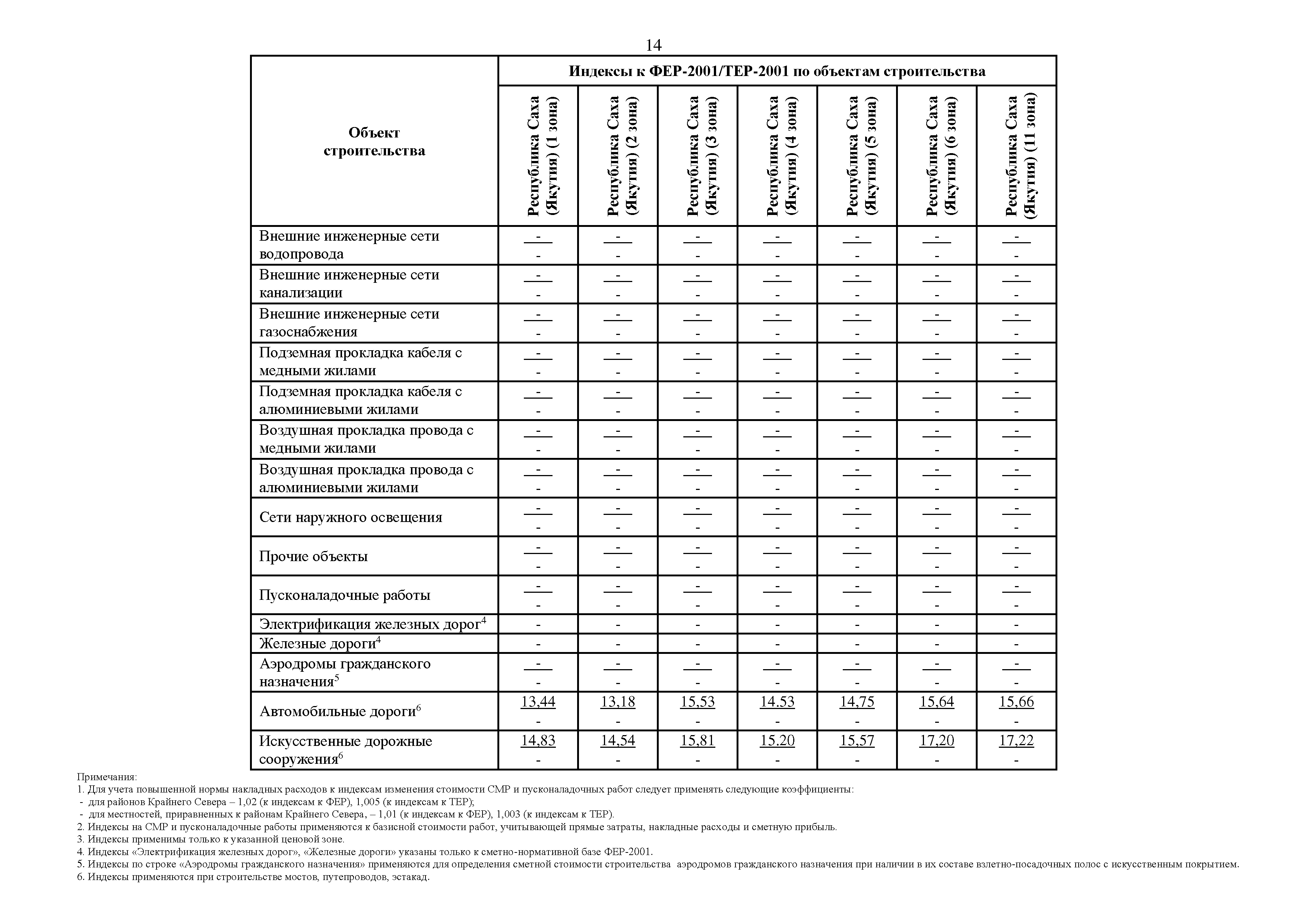 Письмо 25508-ИФ/09