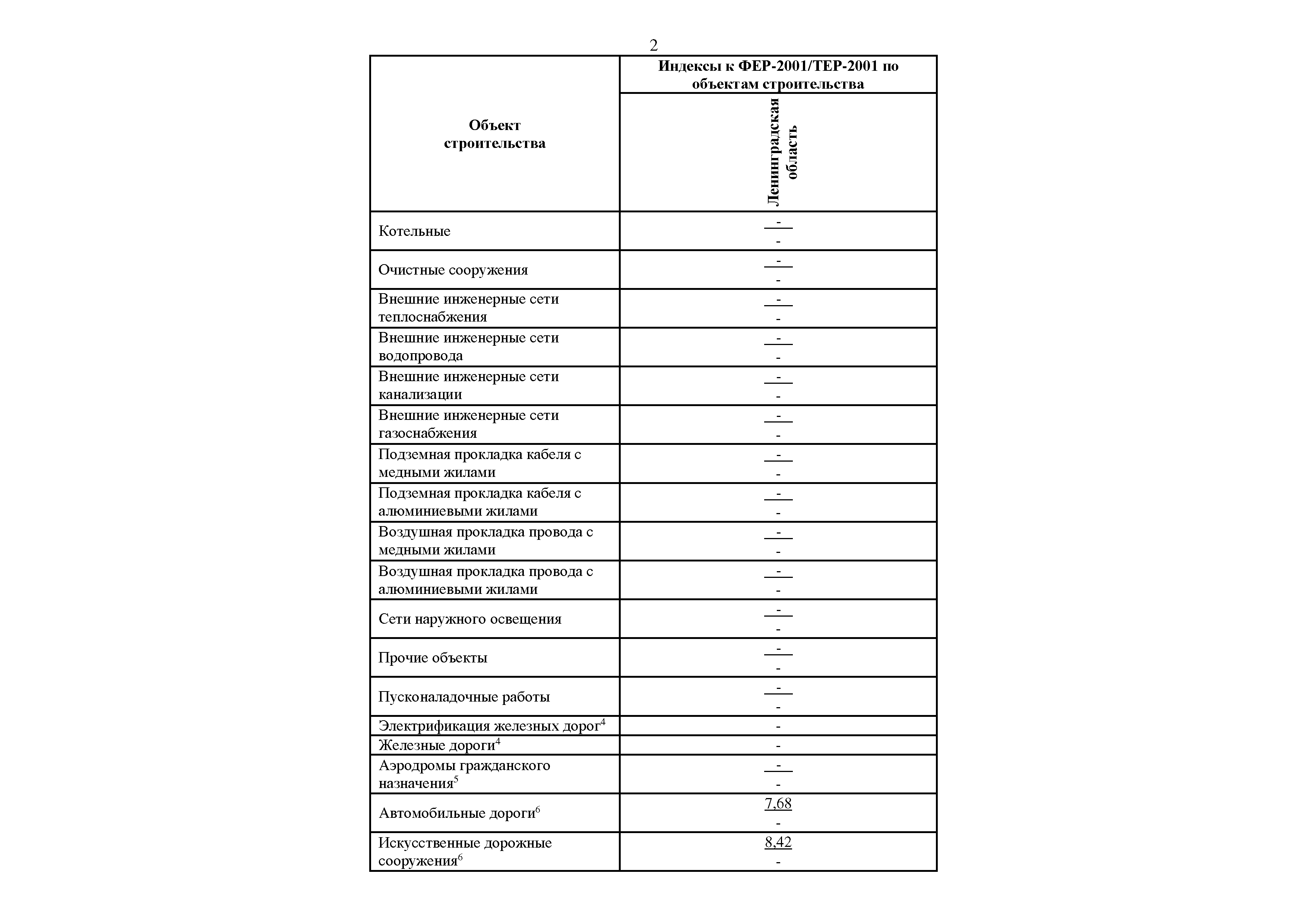 Письмо 25508-ИФ/09