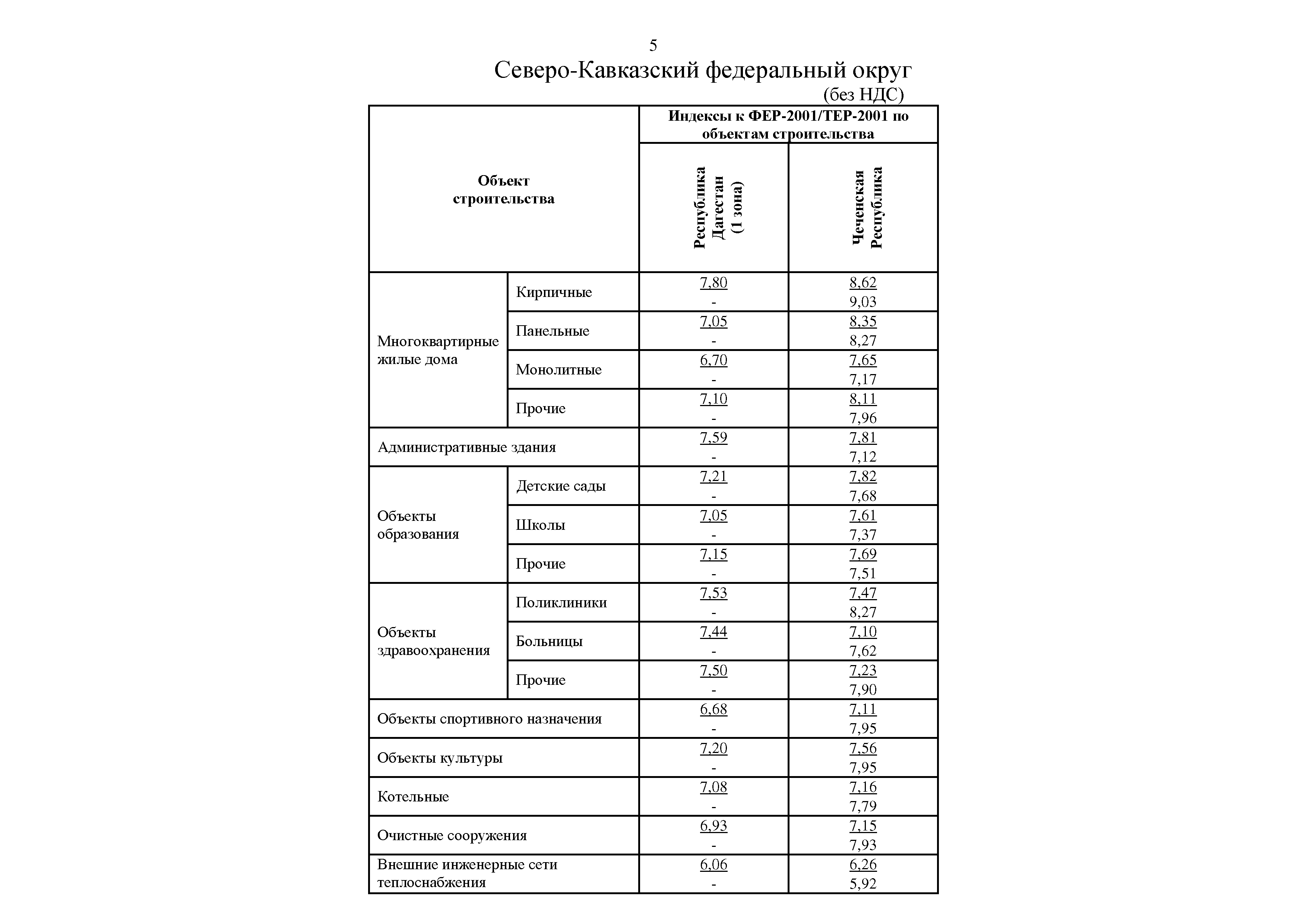 Письмо 25508-ИФ/09