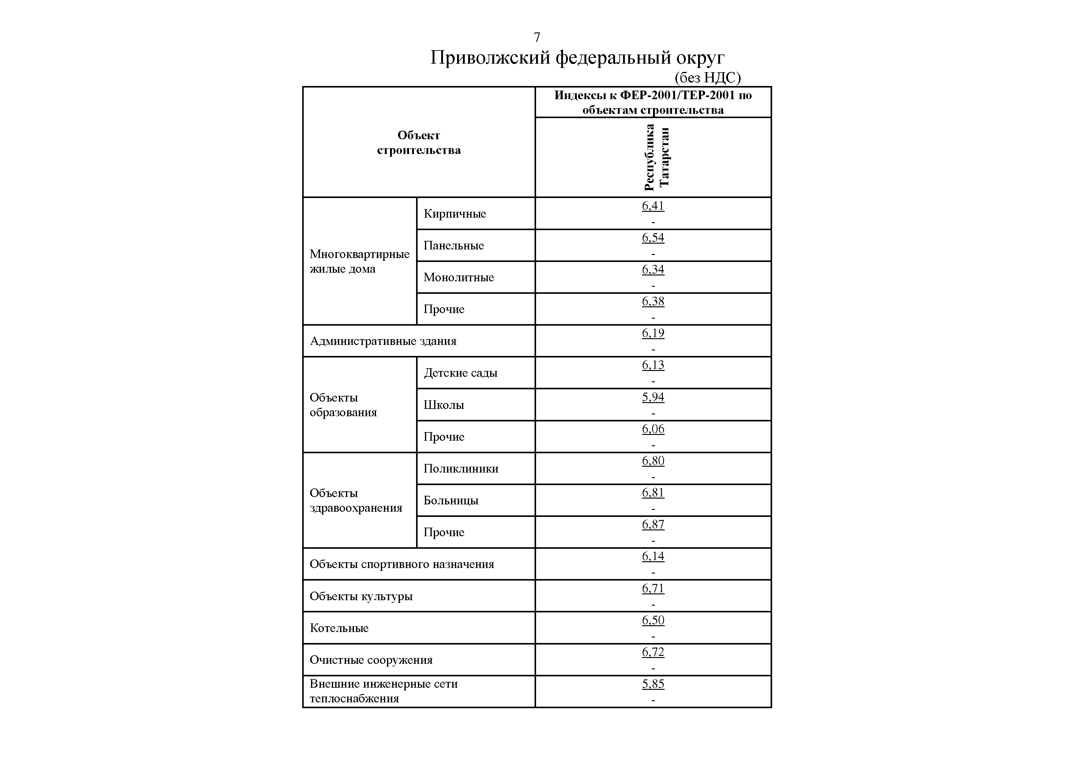 Письмо 25508-ИФ/09