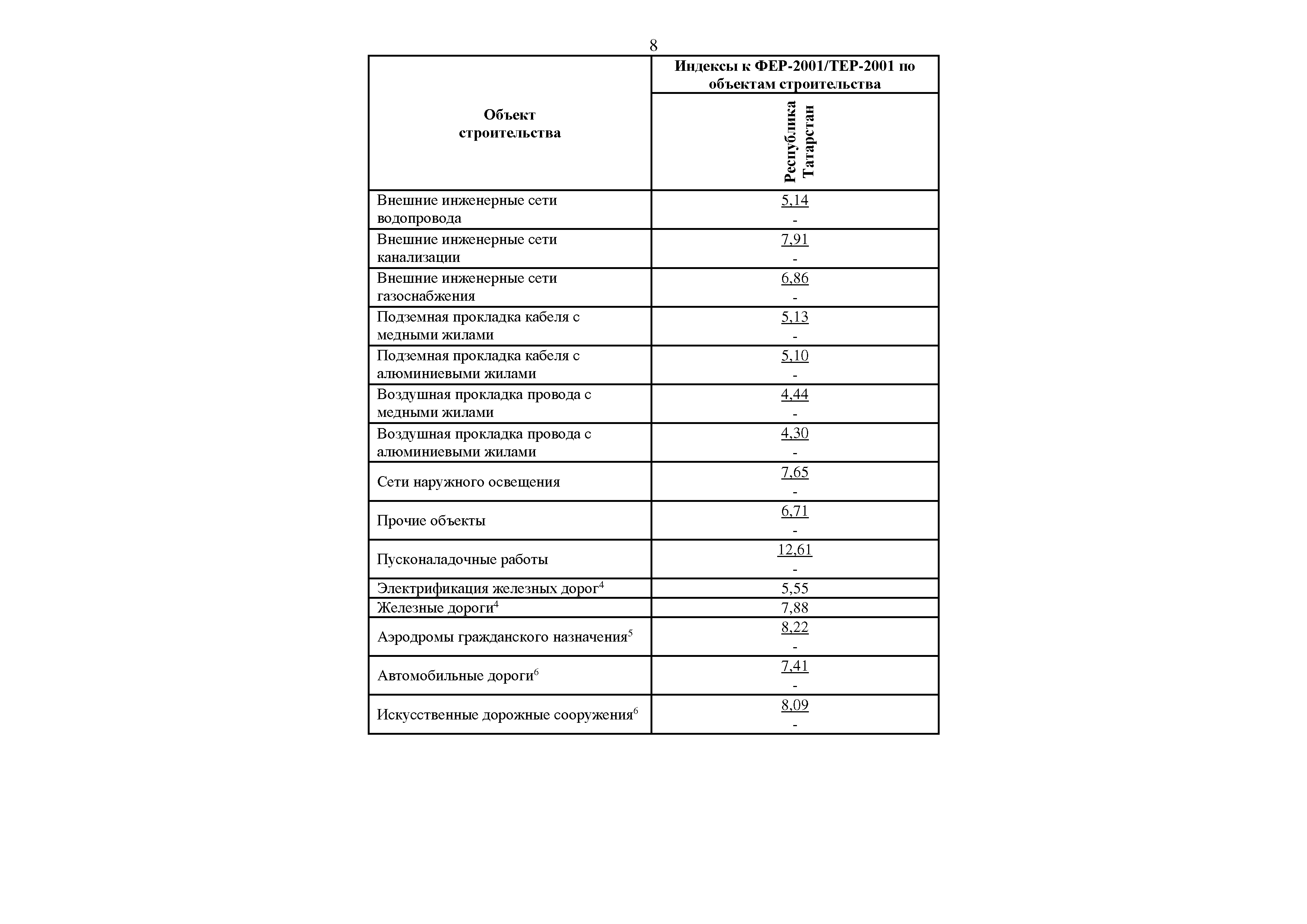 Письмо 25508-ИФ/09