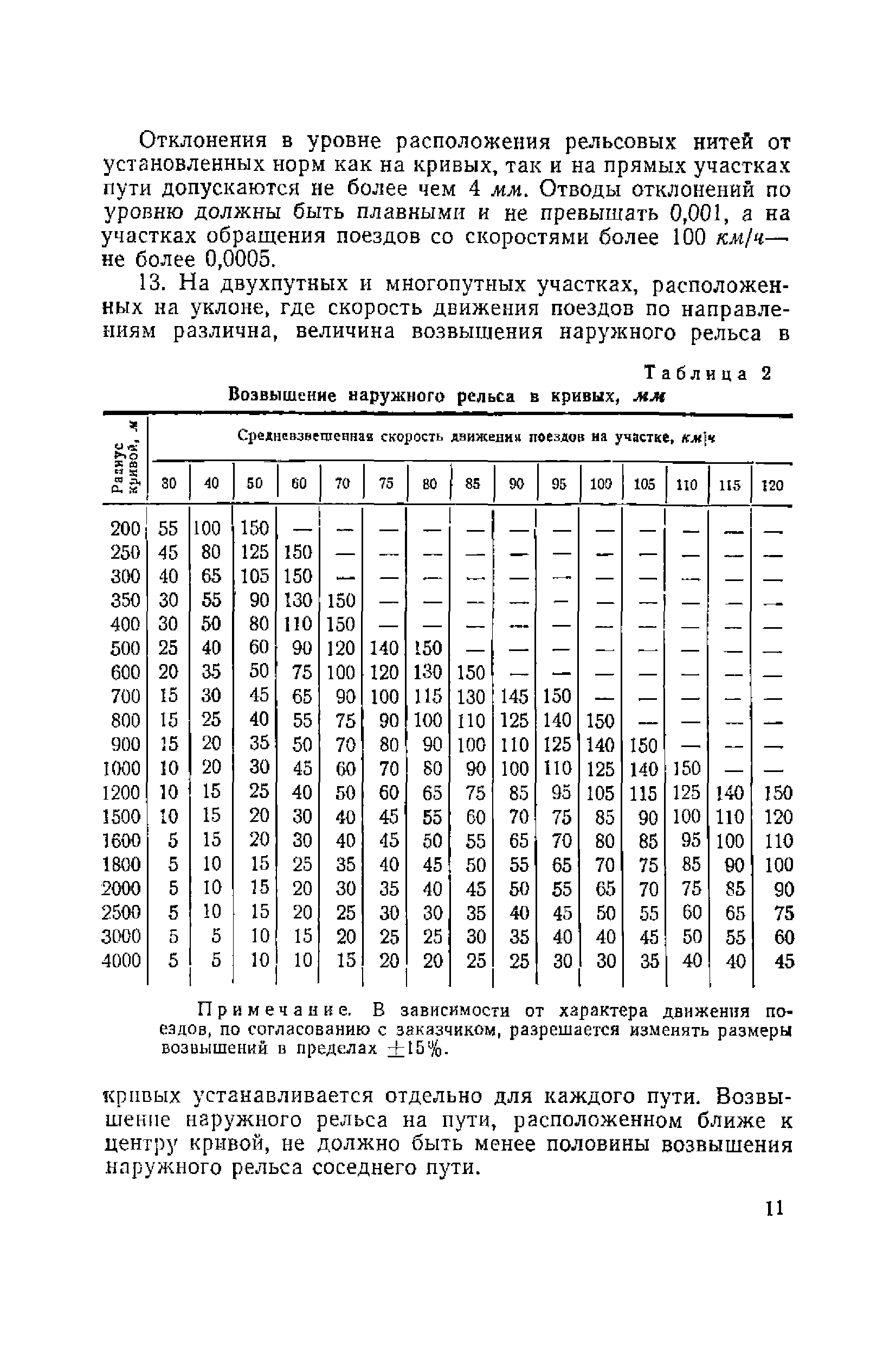 ВСН 94-63