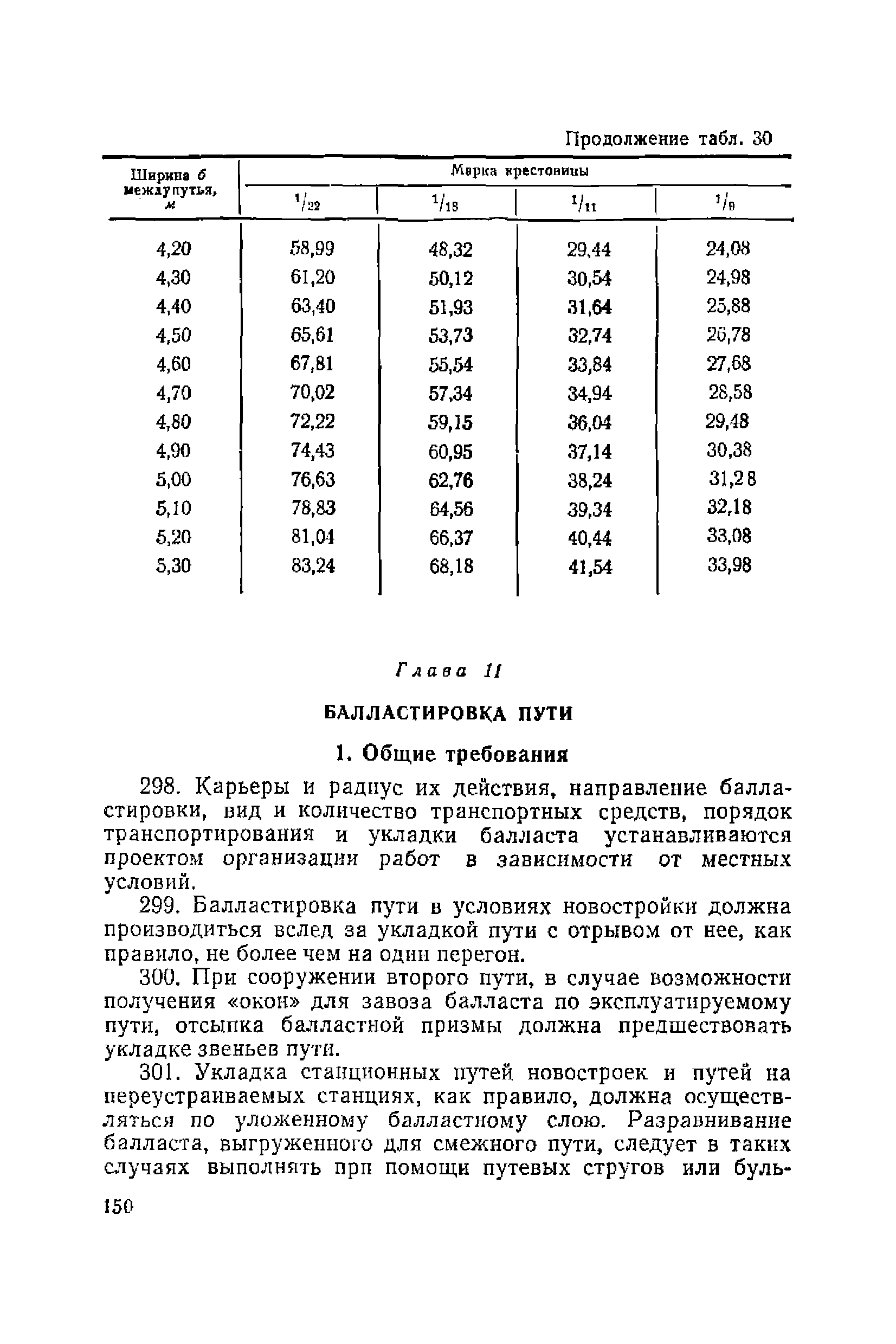 ВСН 94-63