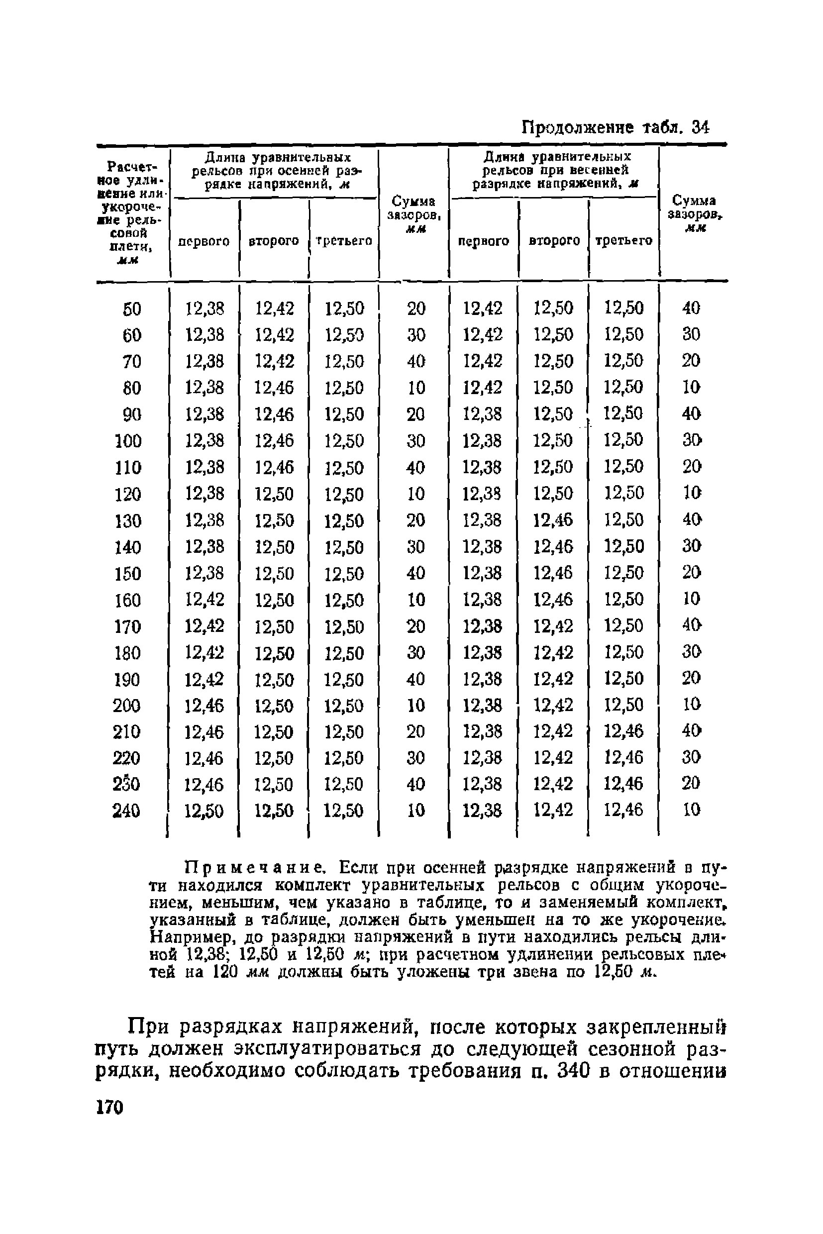 ВСН 94-63