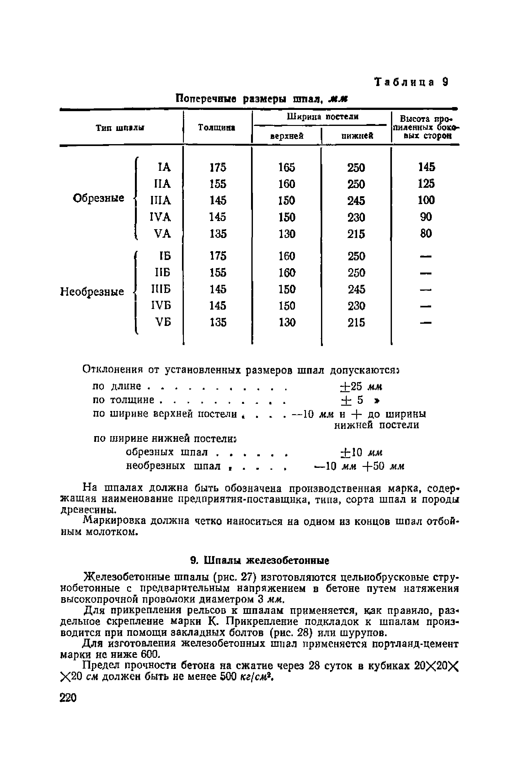 ВСН 94-63