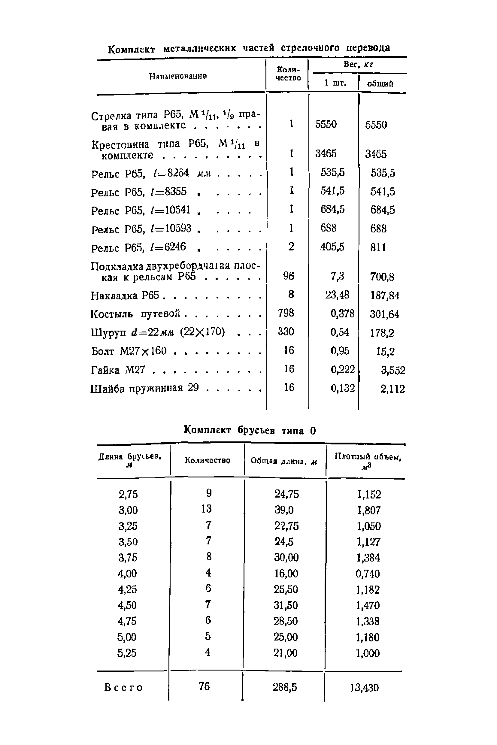 ВСН 94-63