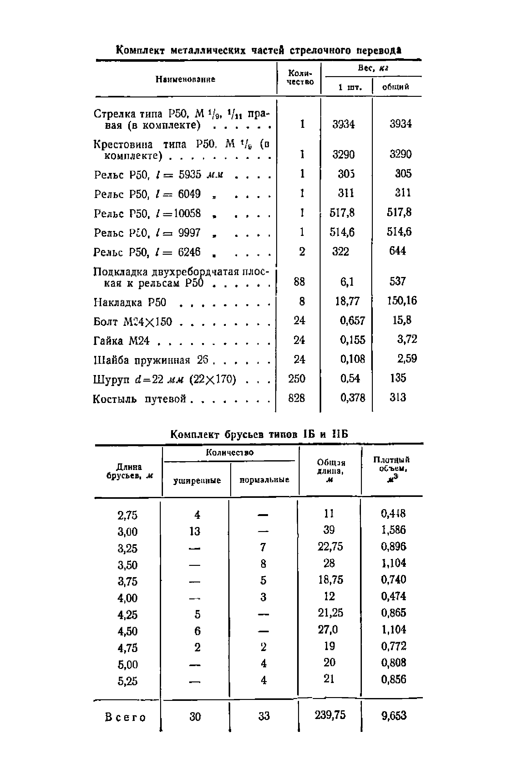 ВСН 94-63