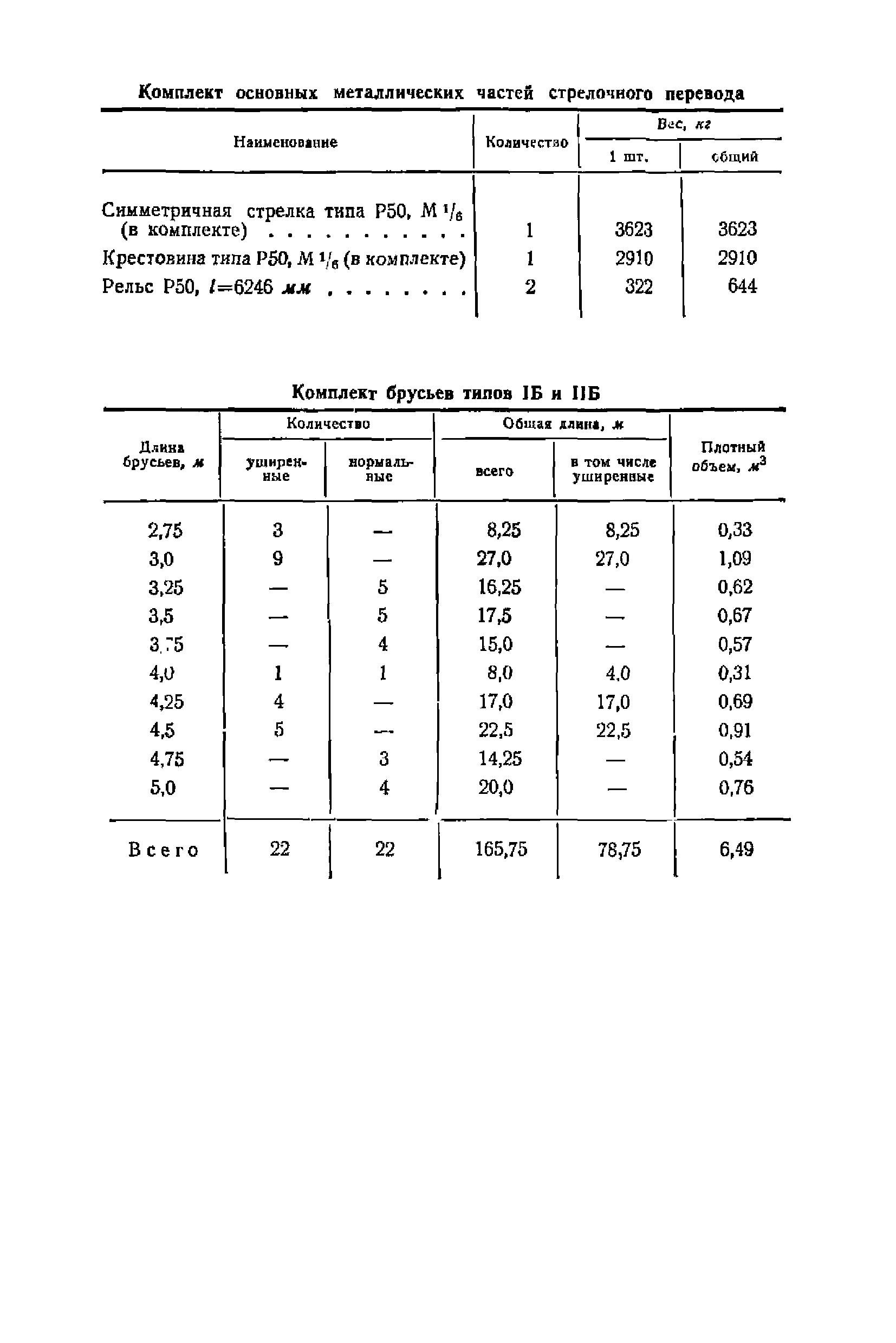 ВСН 94-63