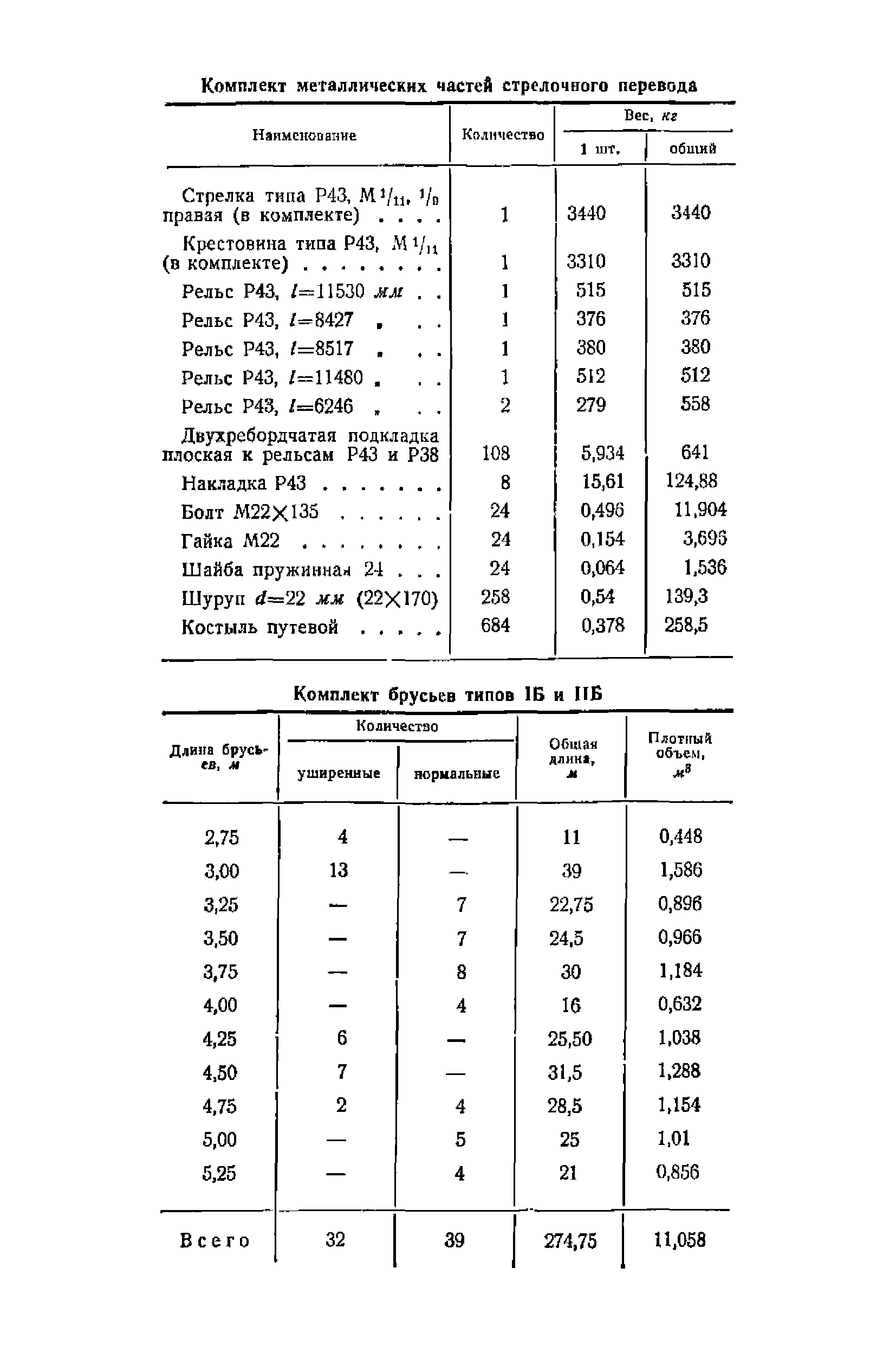 ВСН 94-63