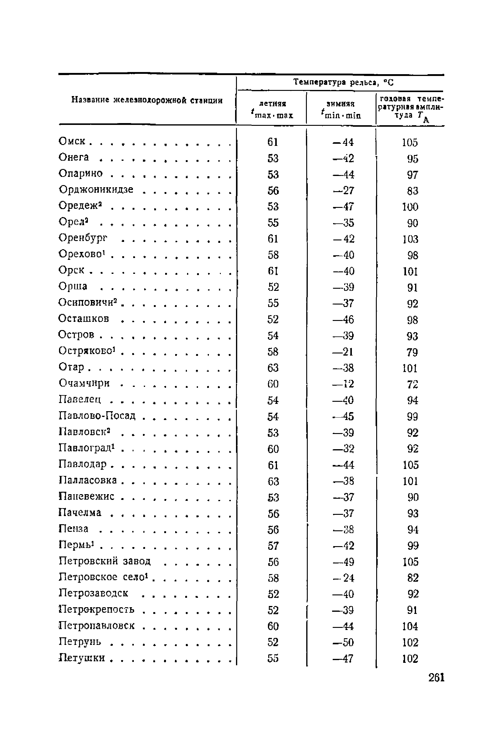 ВСН 94-63