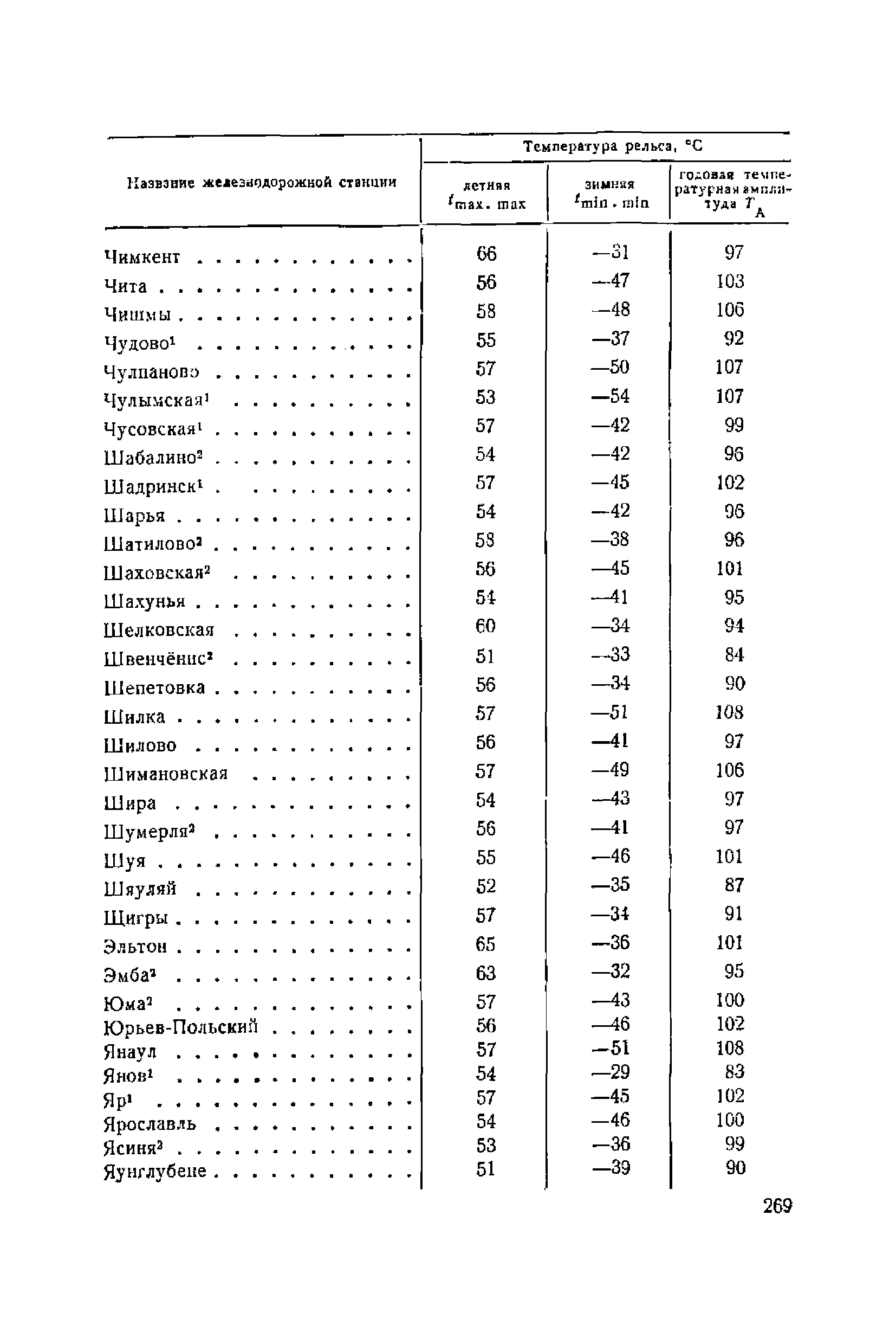 ВСН 94-63