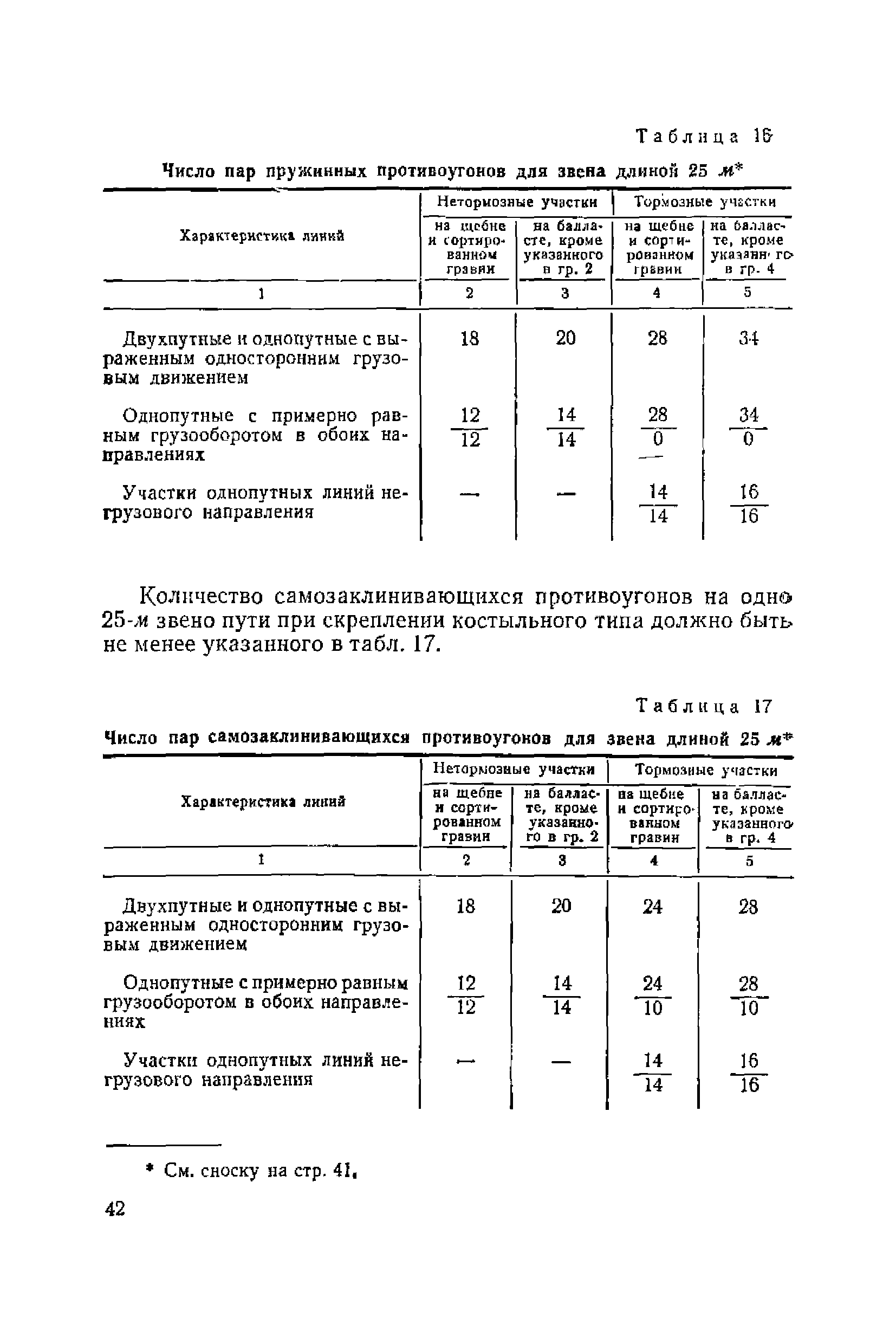 ВСН 94-63