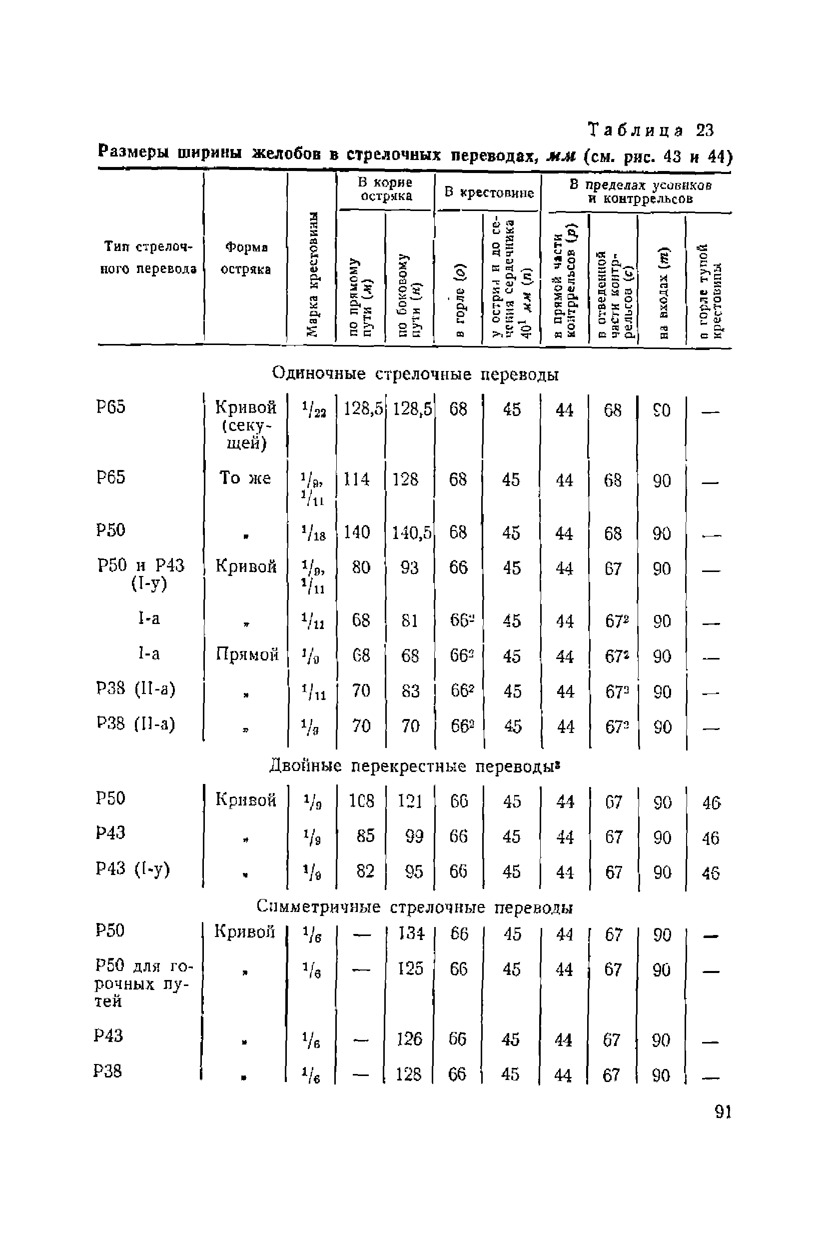 ВСН 94-63