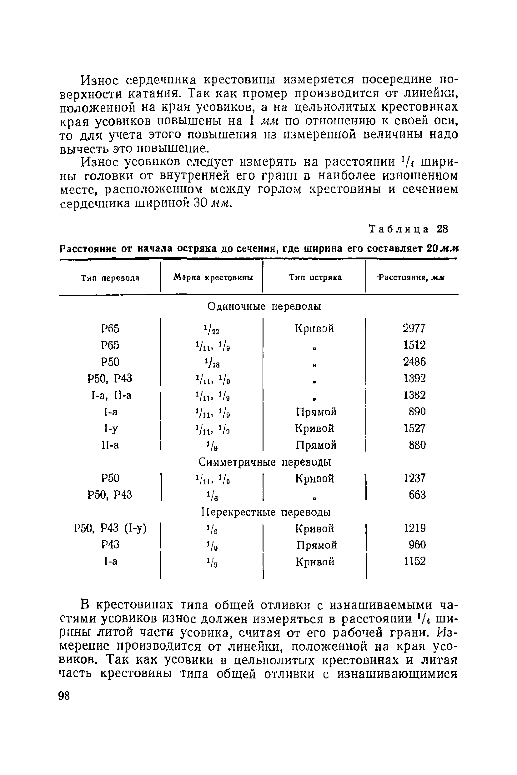 ВСН 94-63