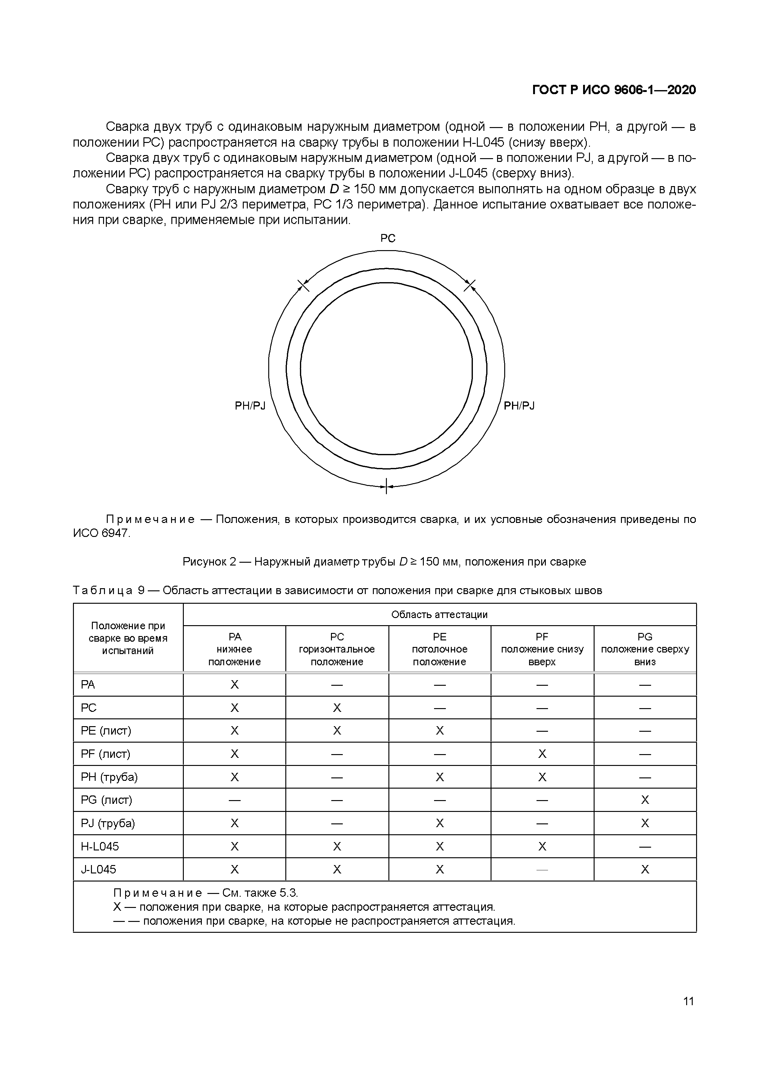 ГОСТ Р ИСО 9606-1-2020