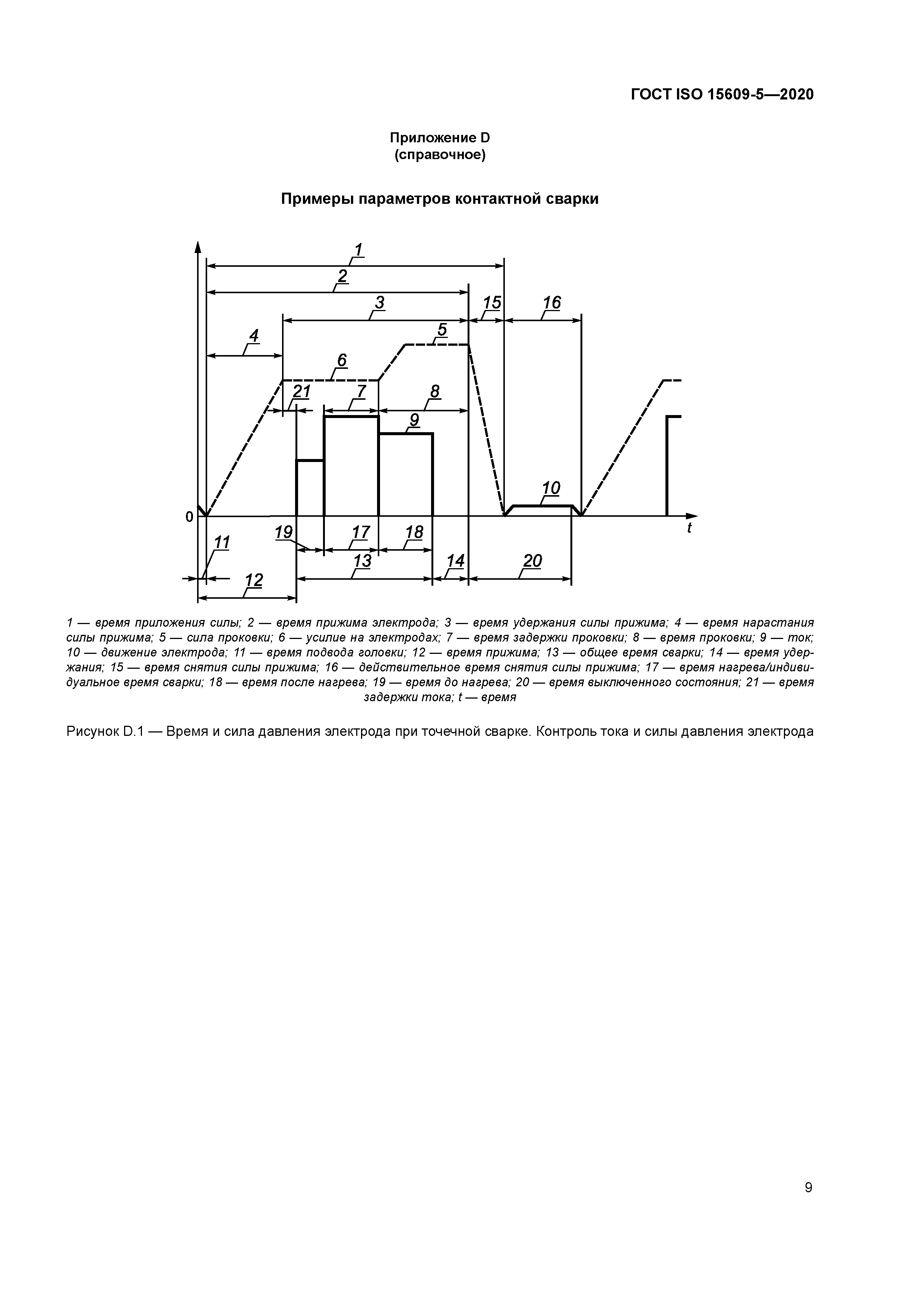 ГОСТ ISO 15609-5-2020