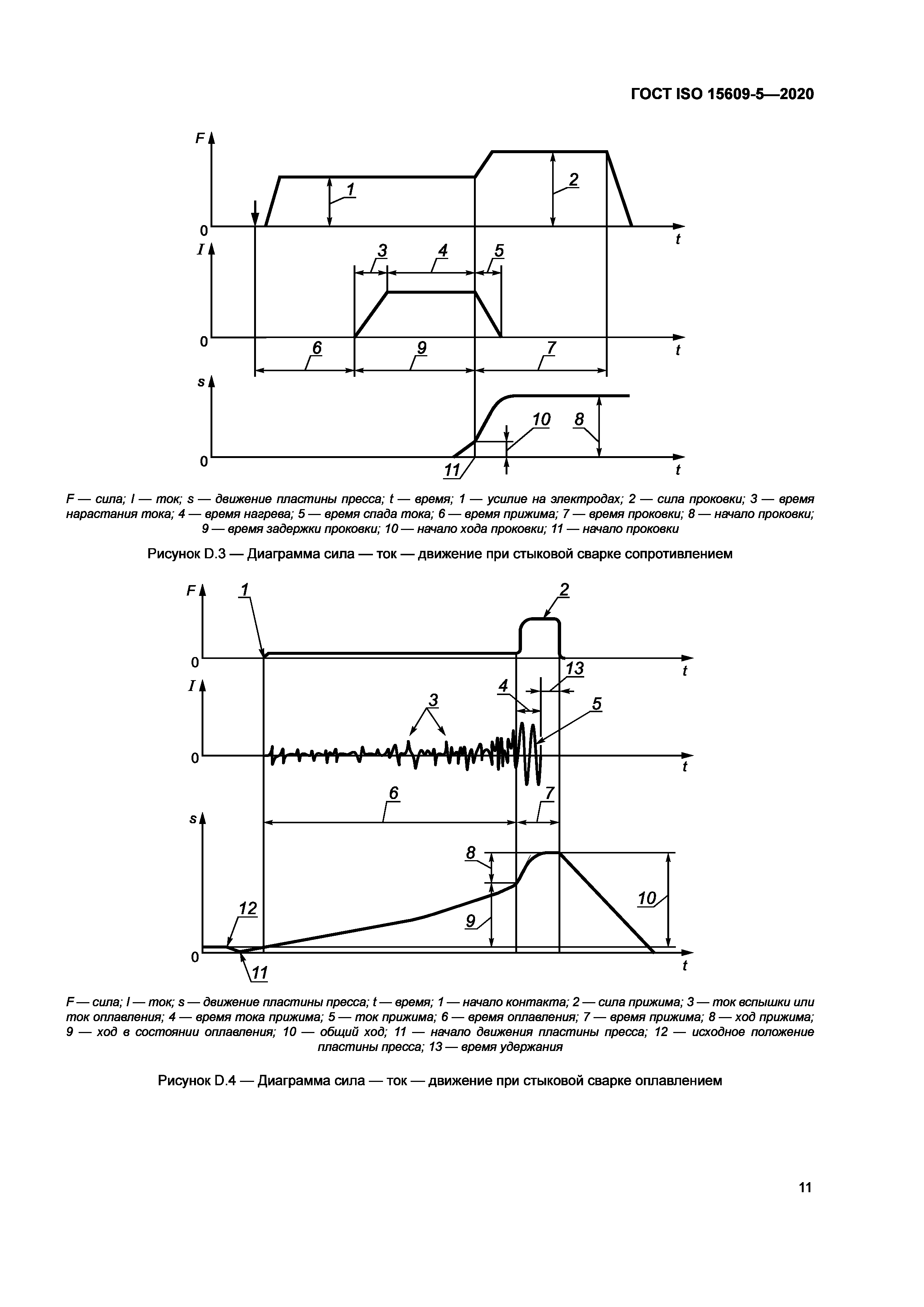 ГОСТ ISO 15609-5-2020