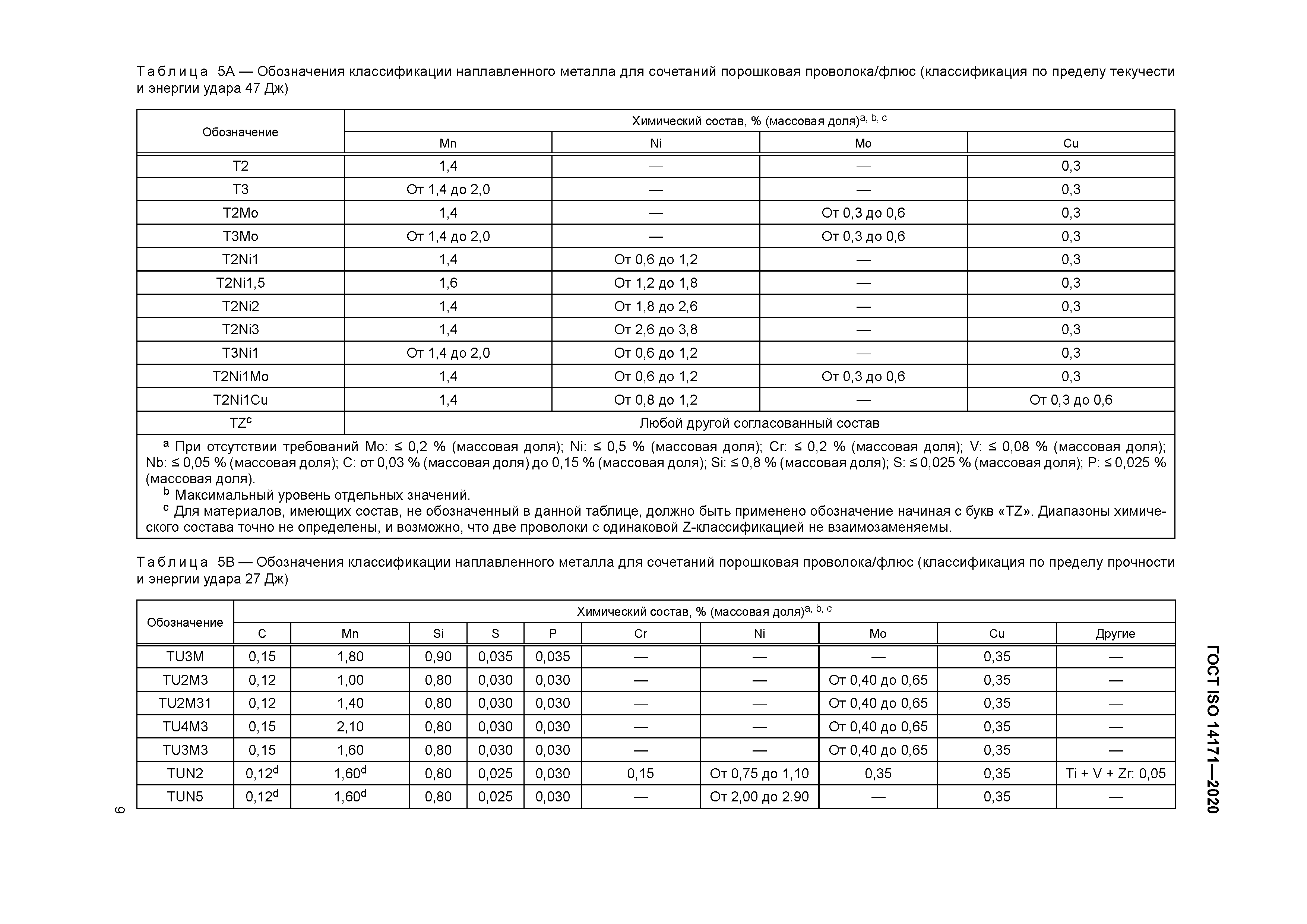 ГОСТ ISO 14171-2020