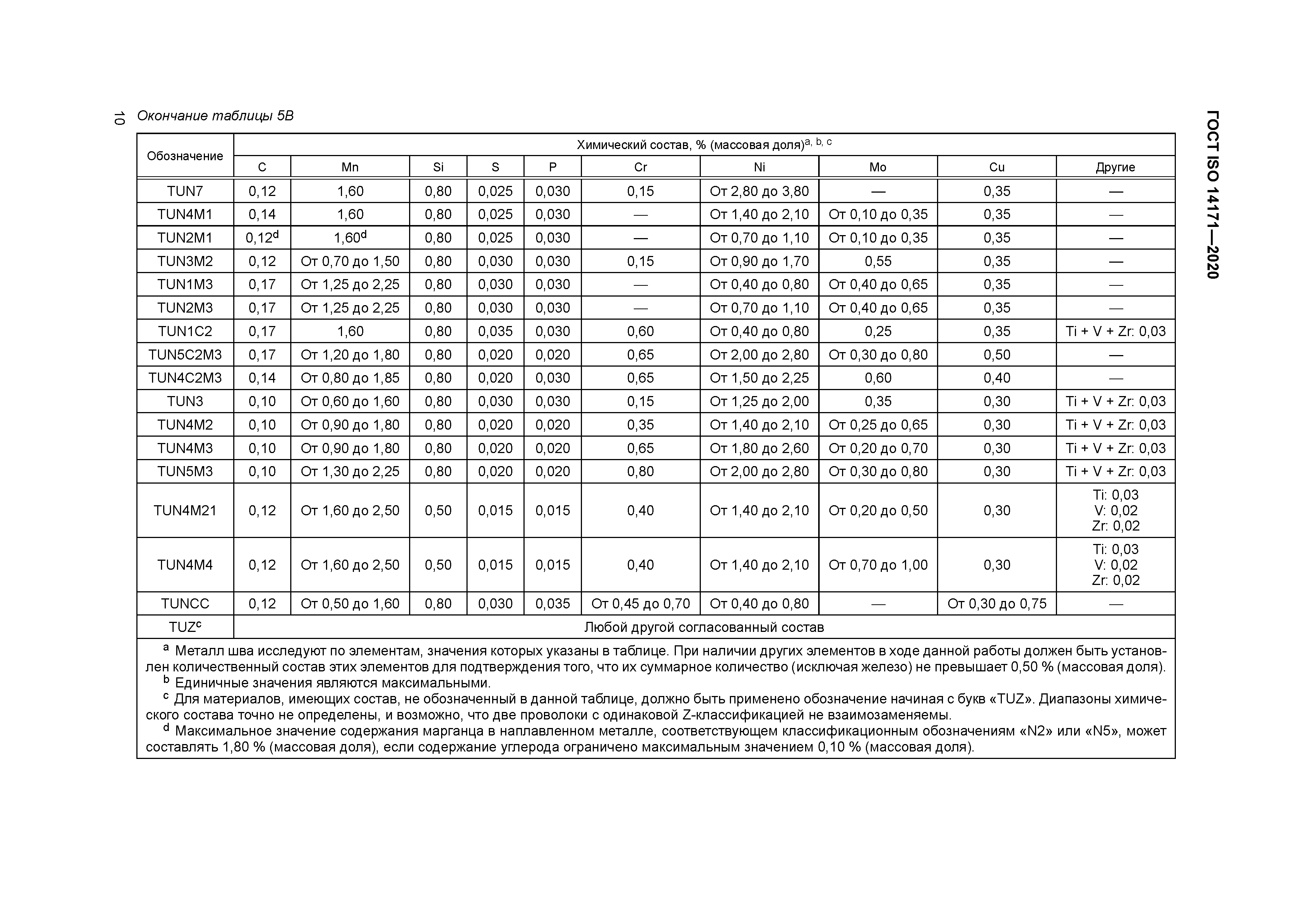 ГОСТ ISO 14171-2020