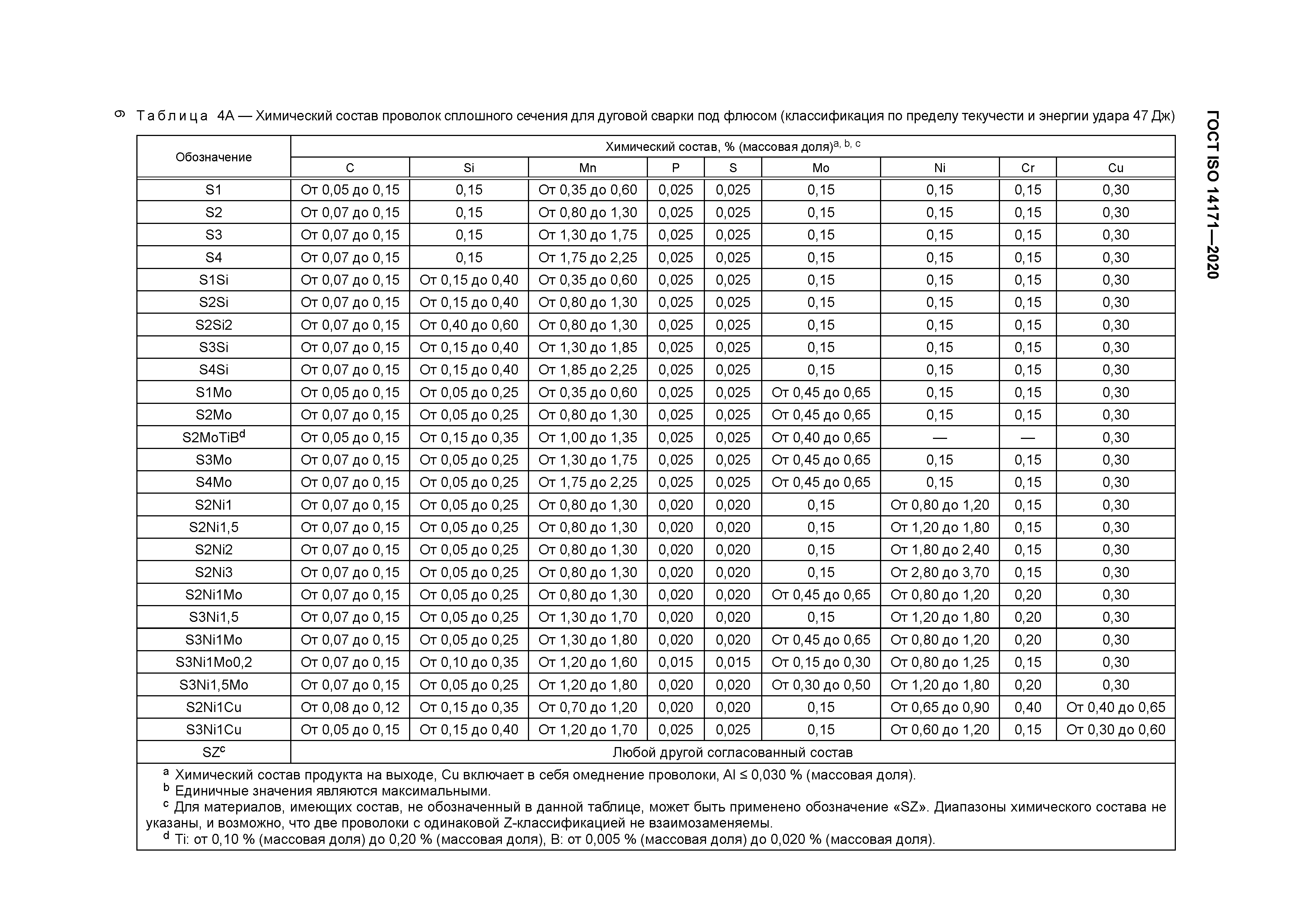 ГОСТ ISO 14171-2020