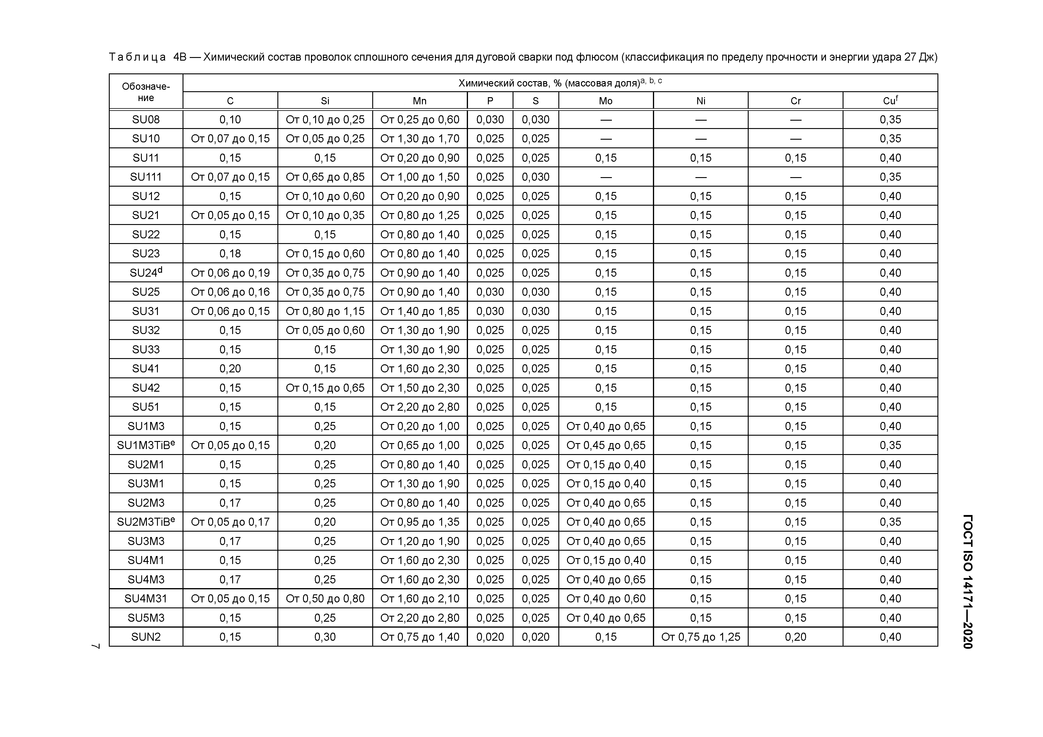 ГОСТ ISO 14171-2020