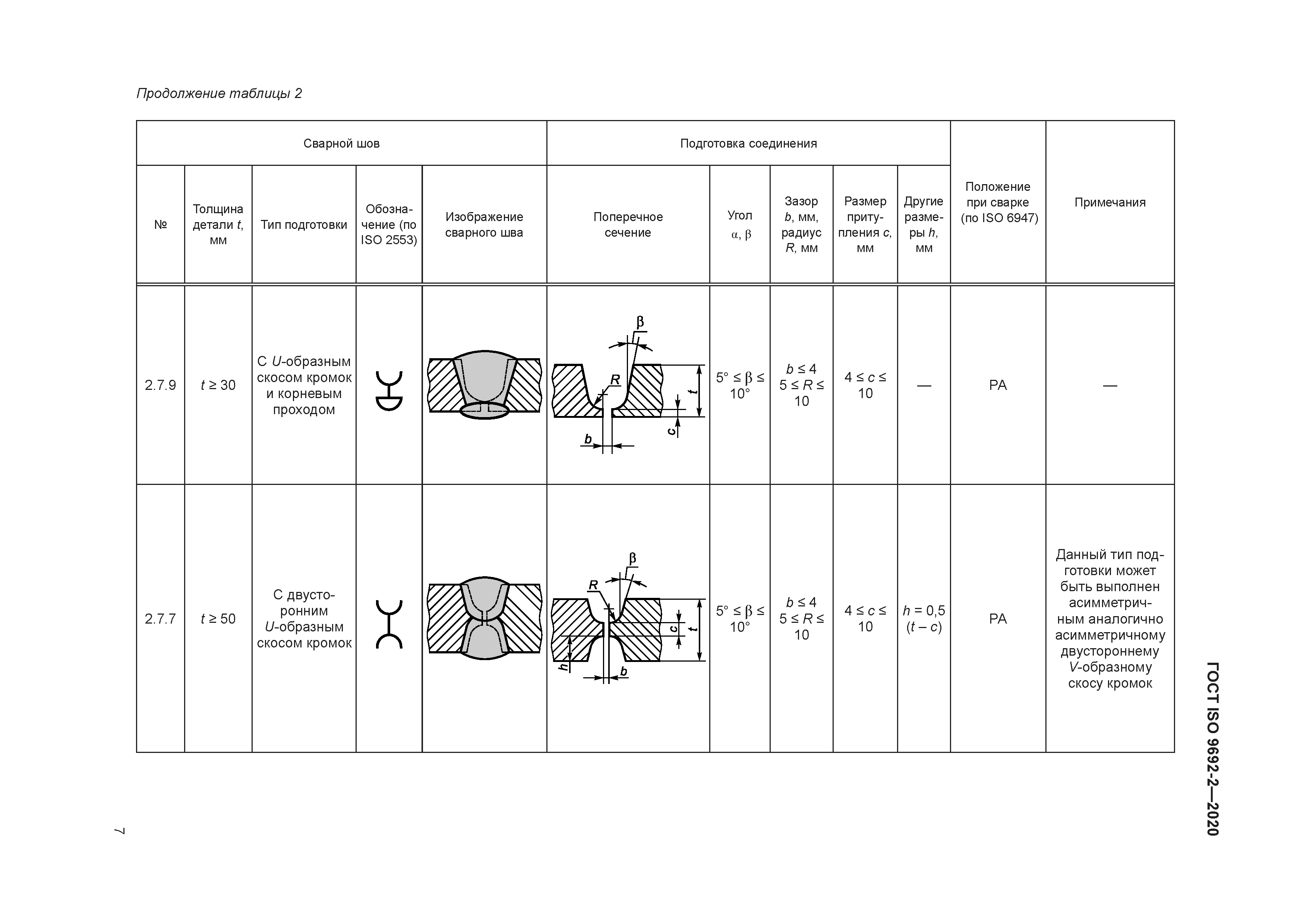 ГОСТ ISO 9692-2-2020