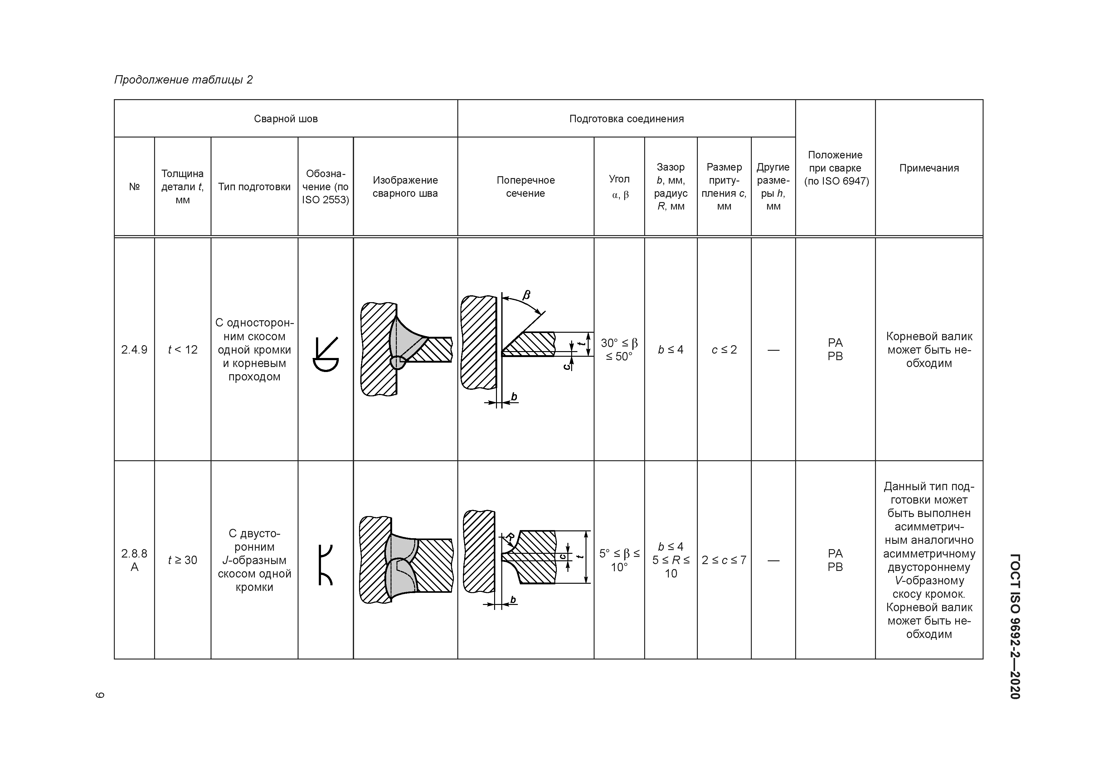 ГОСТ ISO 9692-2-2020