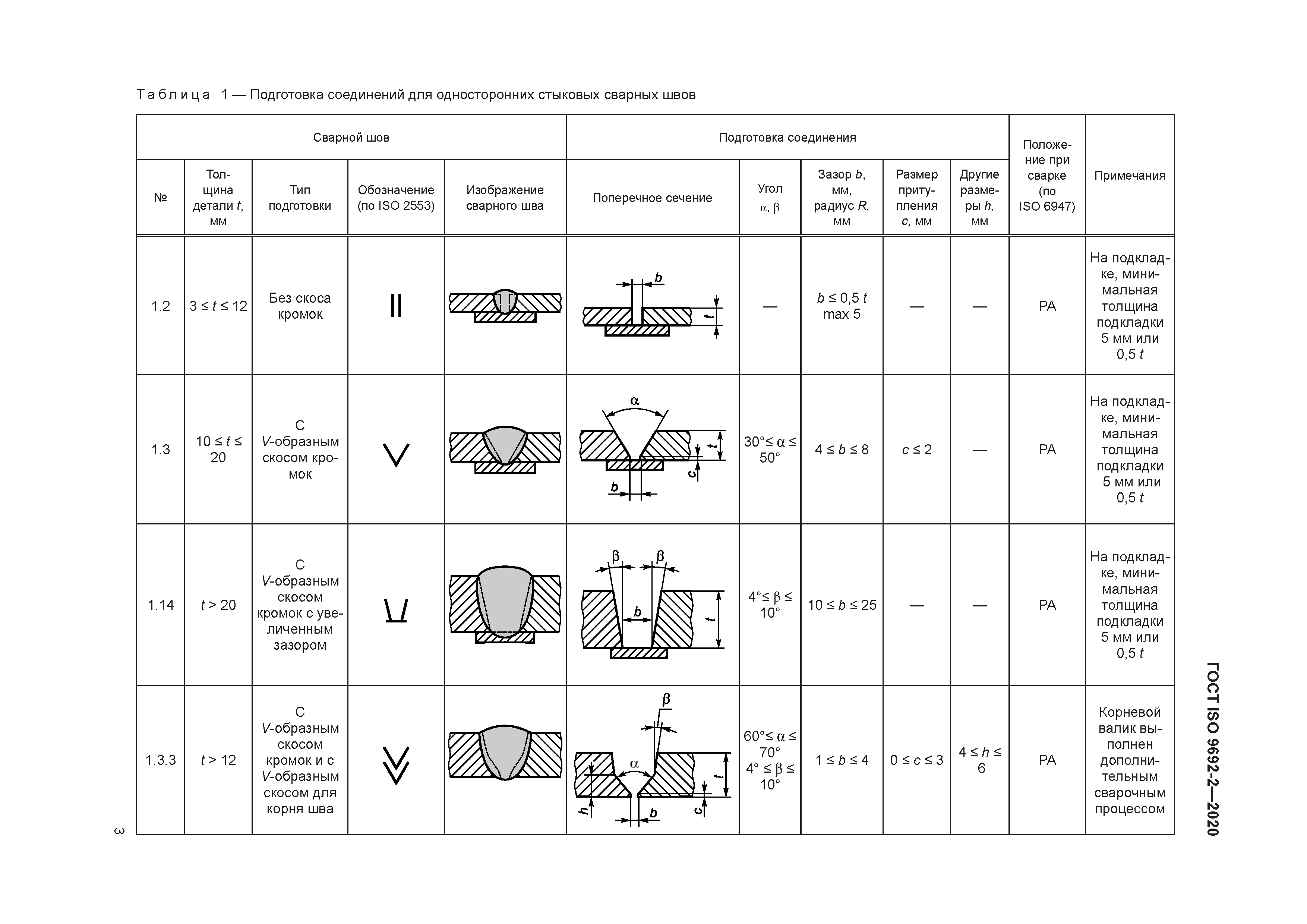 ГОСТ ISO 9692-2-2020