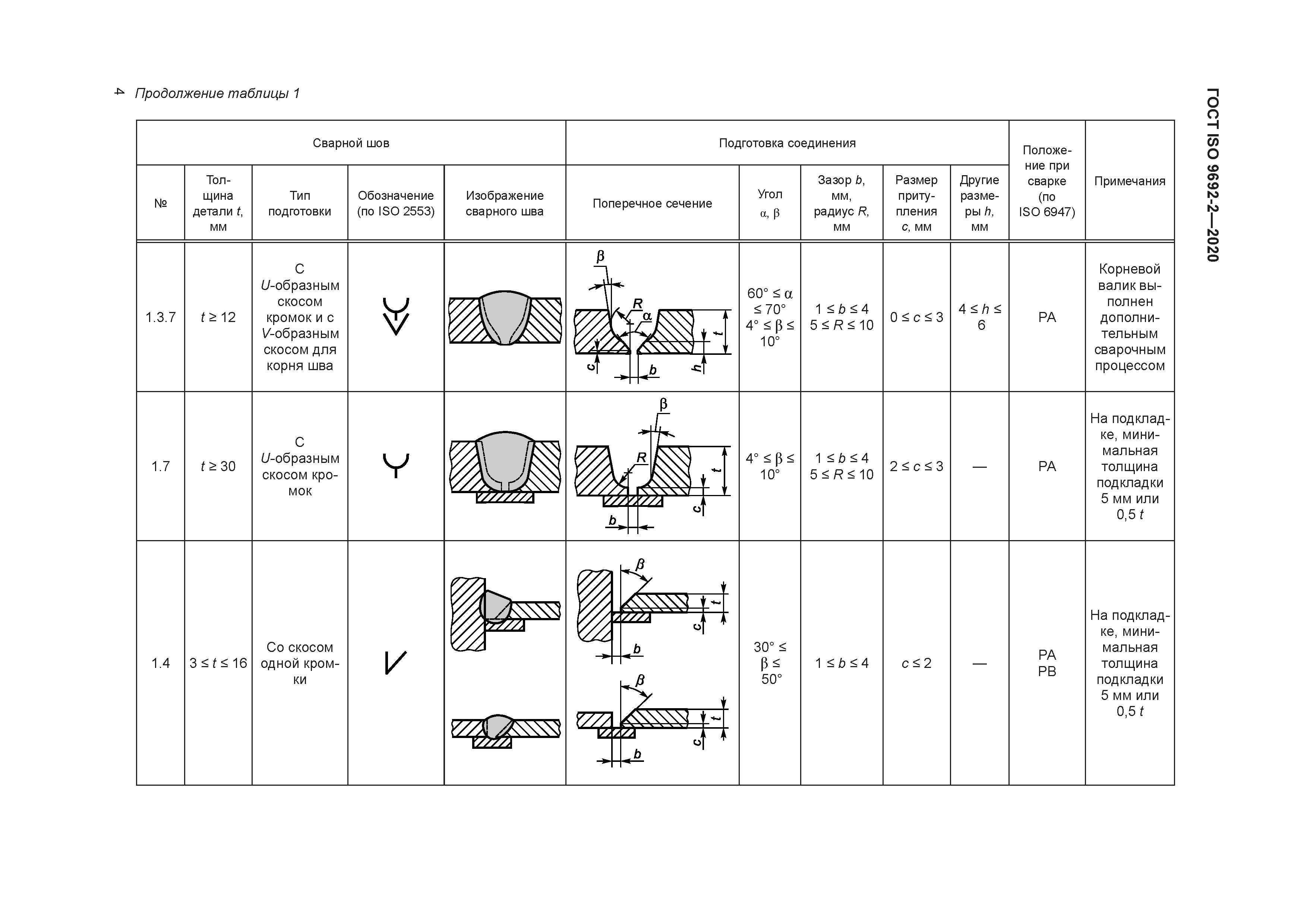 ГОСТ ISO 9692-2-2020