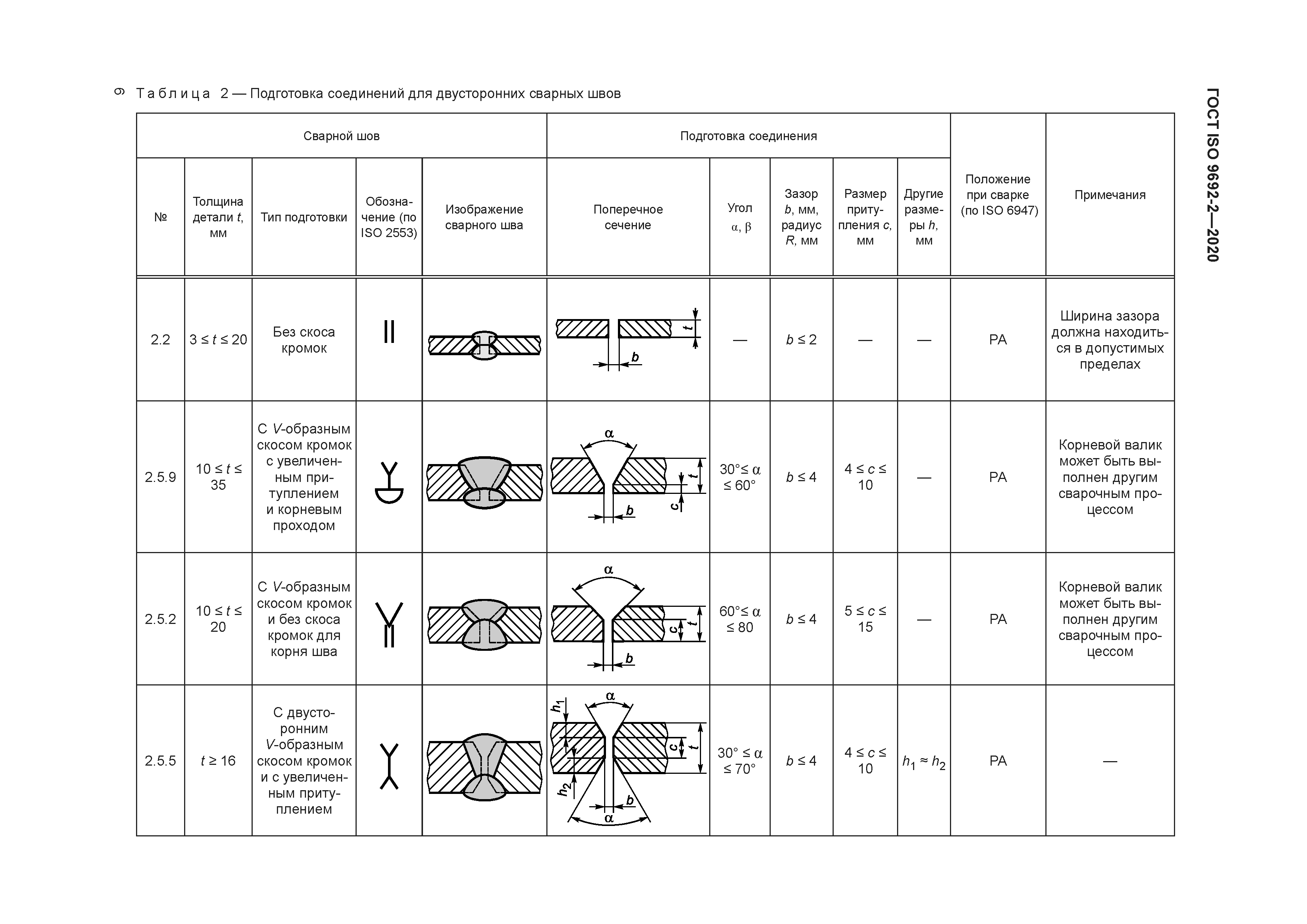 ГОСТ ISO 9692-2-2020