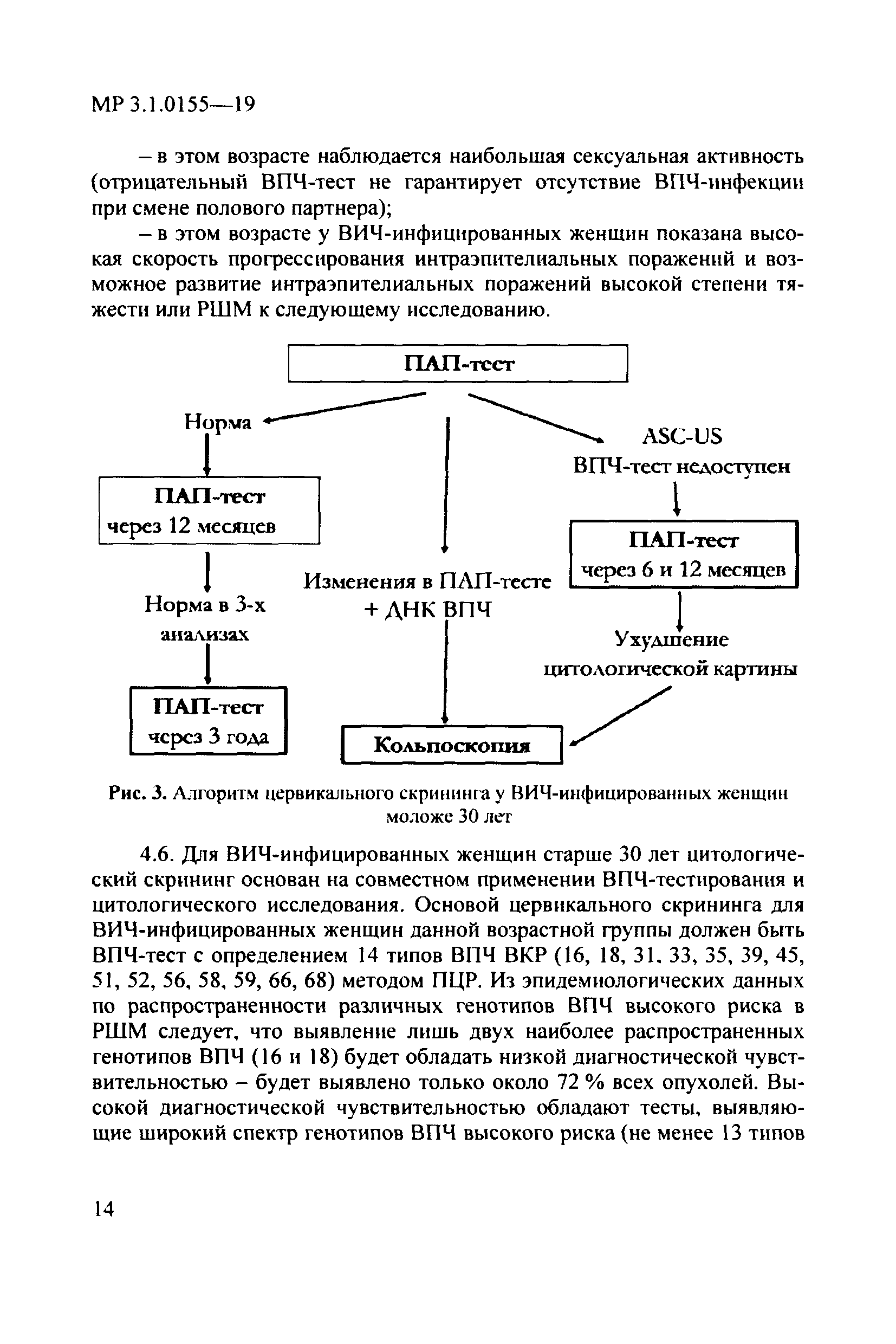 МР 3.1.0155-19