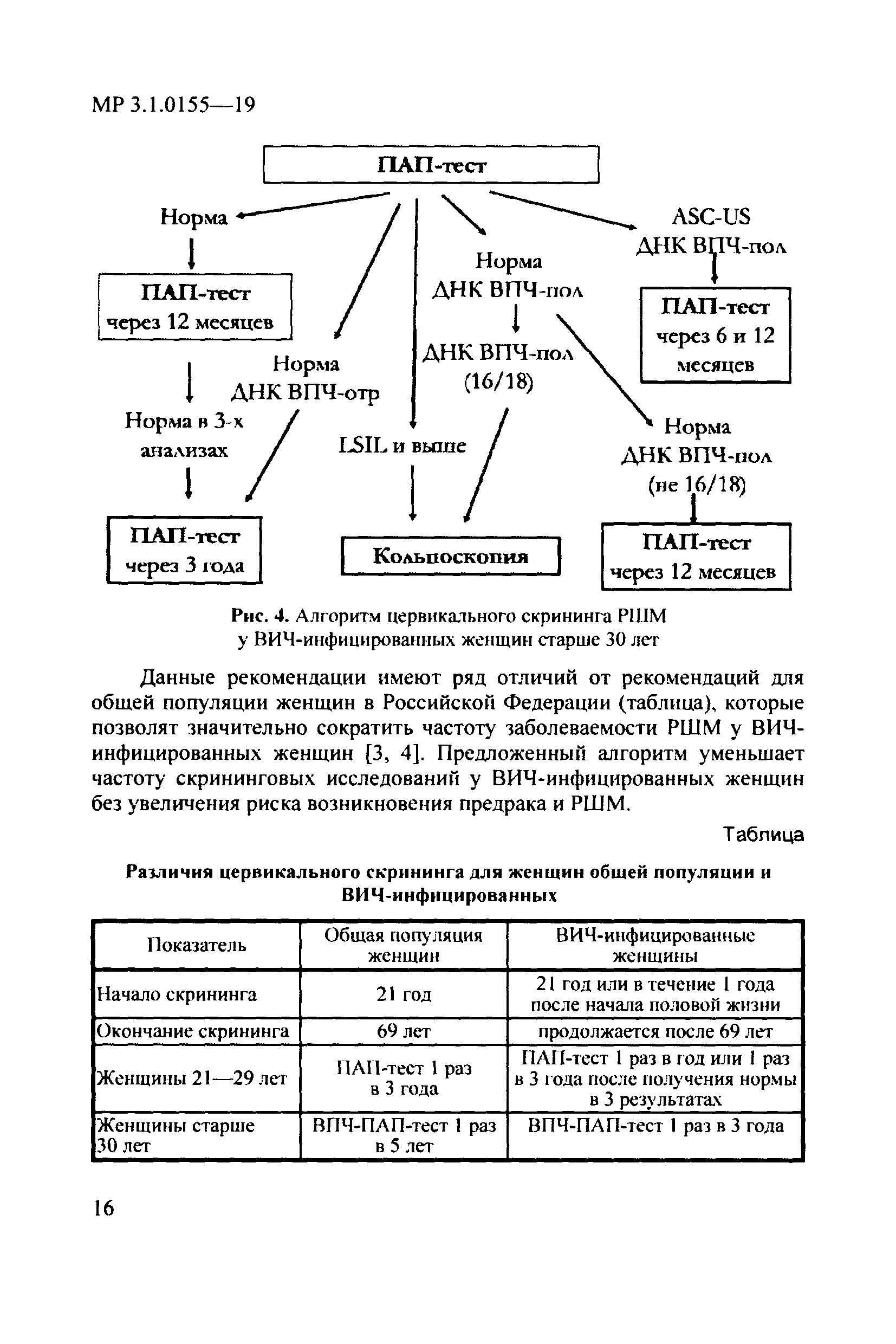 МР 3.1.0155-19