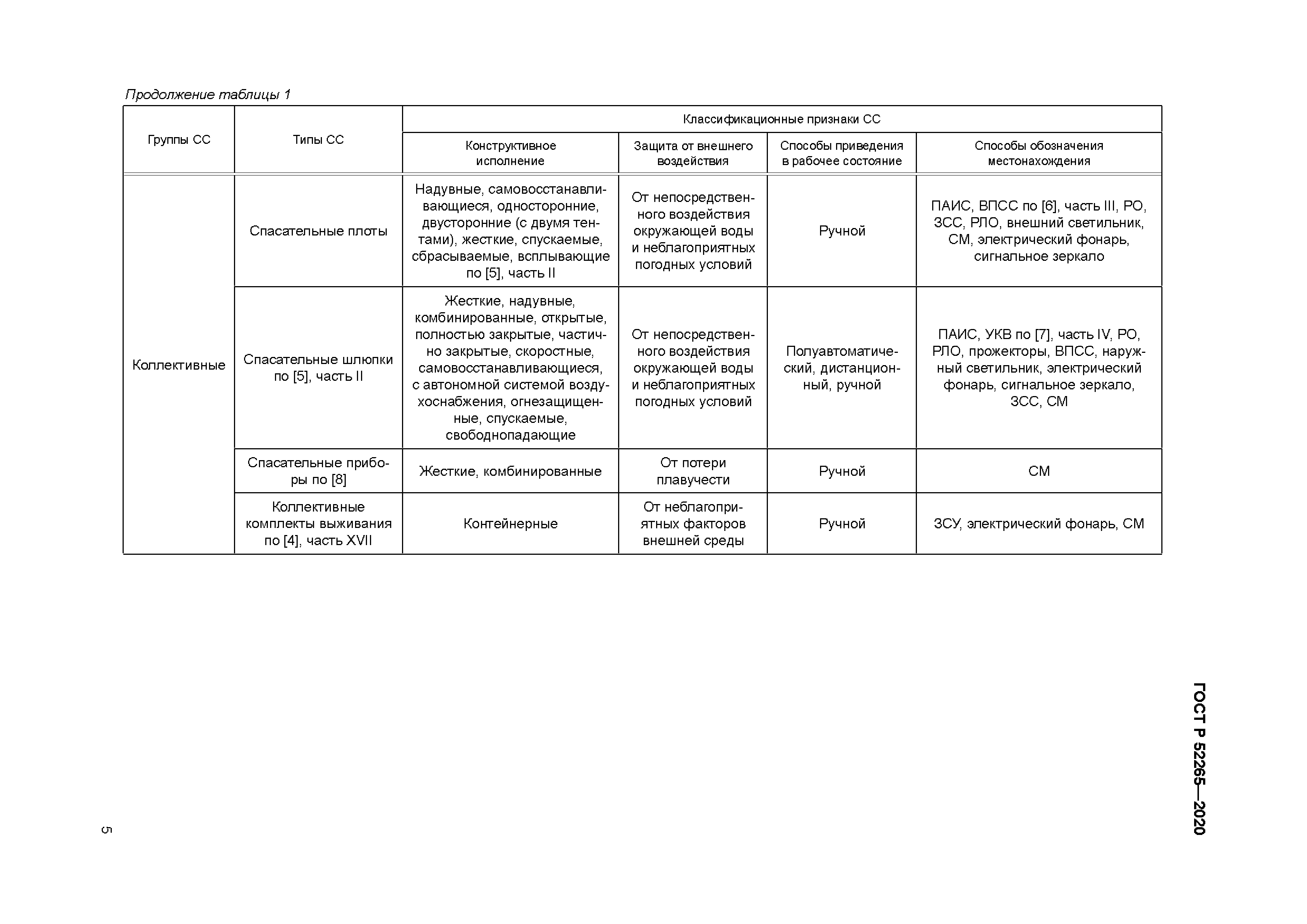 ГОСТ Р 52265-2020